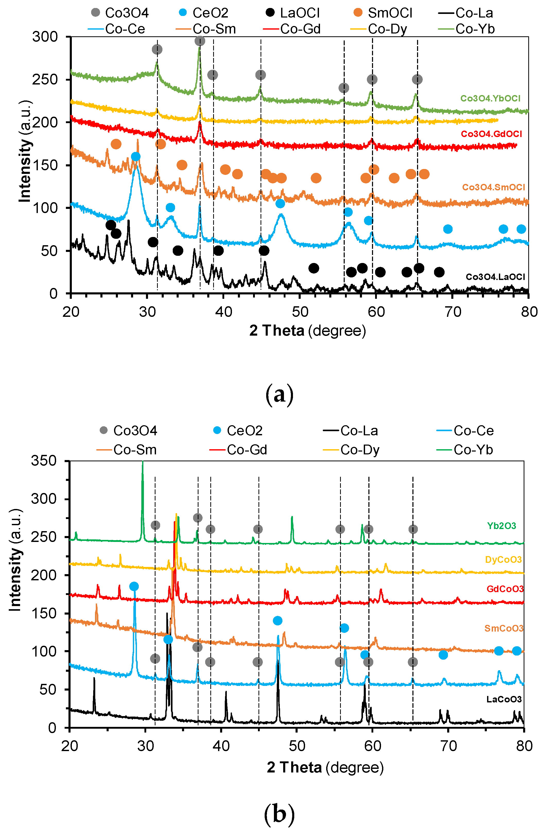 Catalysts 10 00704 g002