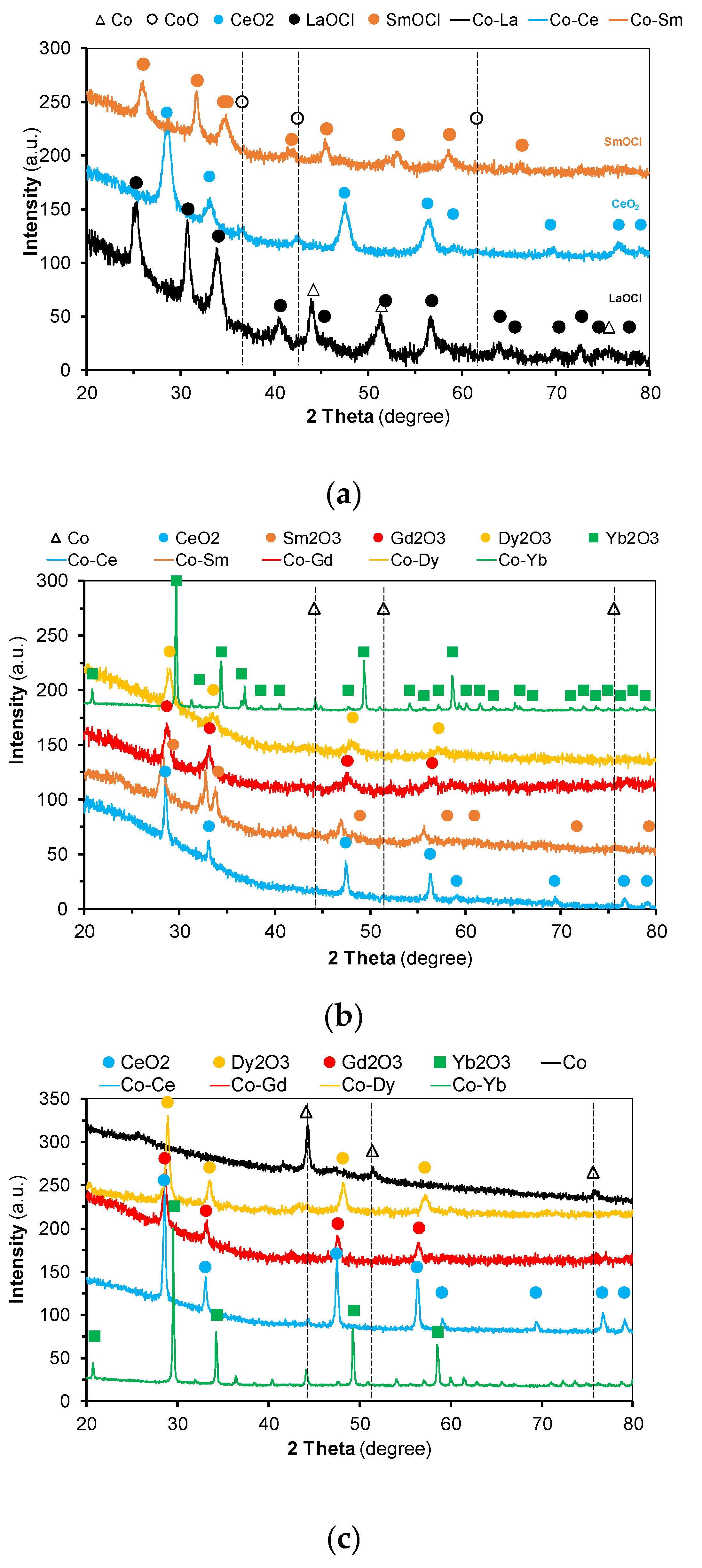 Catalysts 10 00704 g003