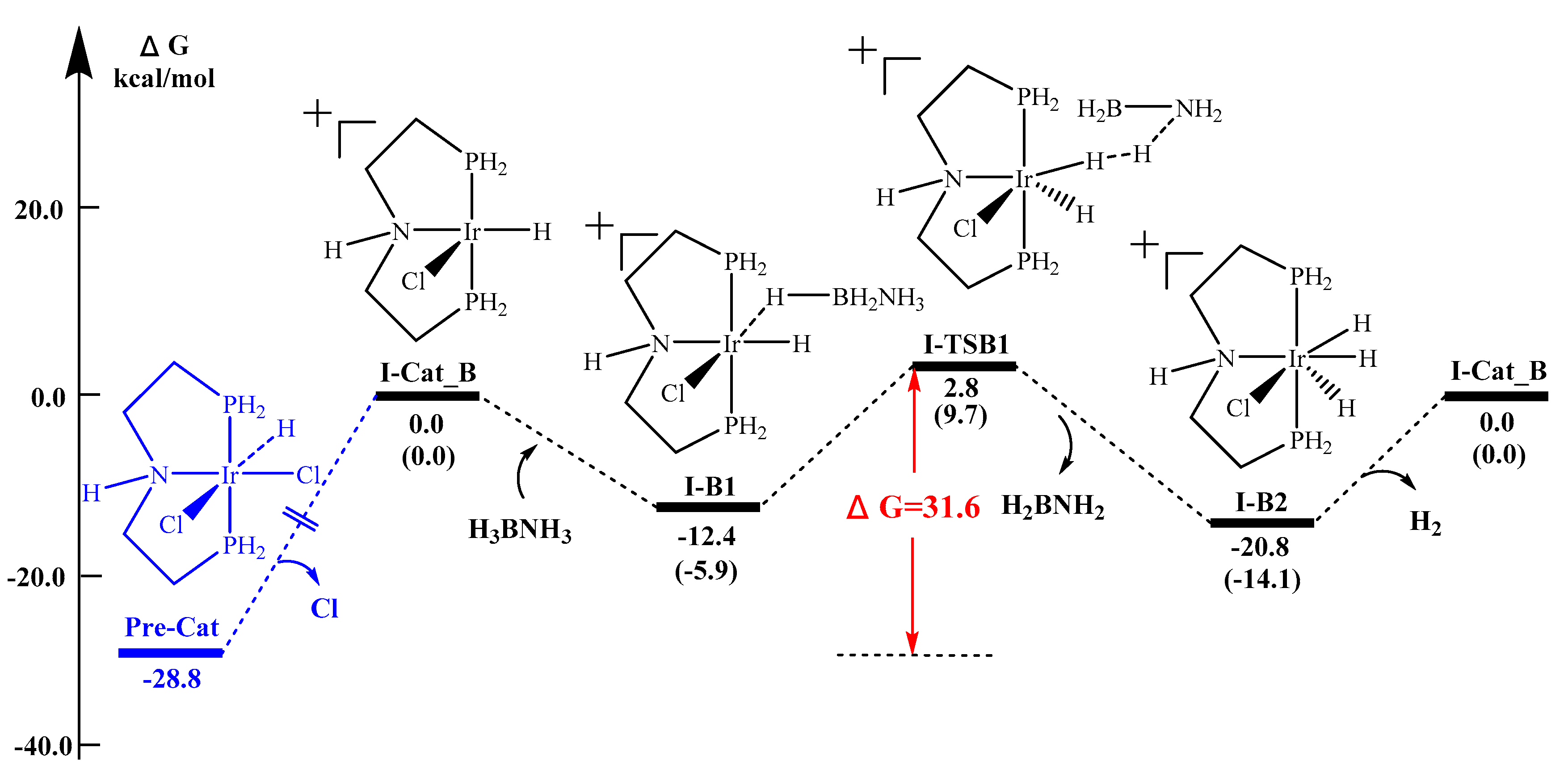 Catalysts 10 00723 g005