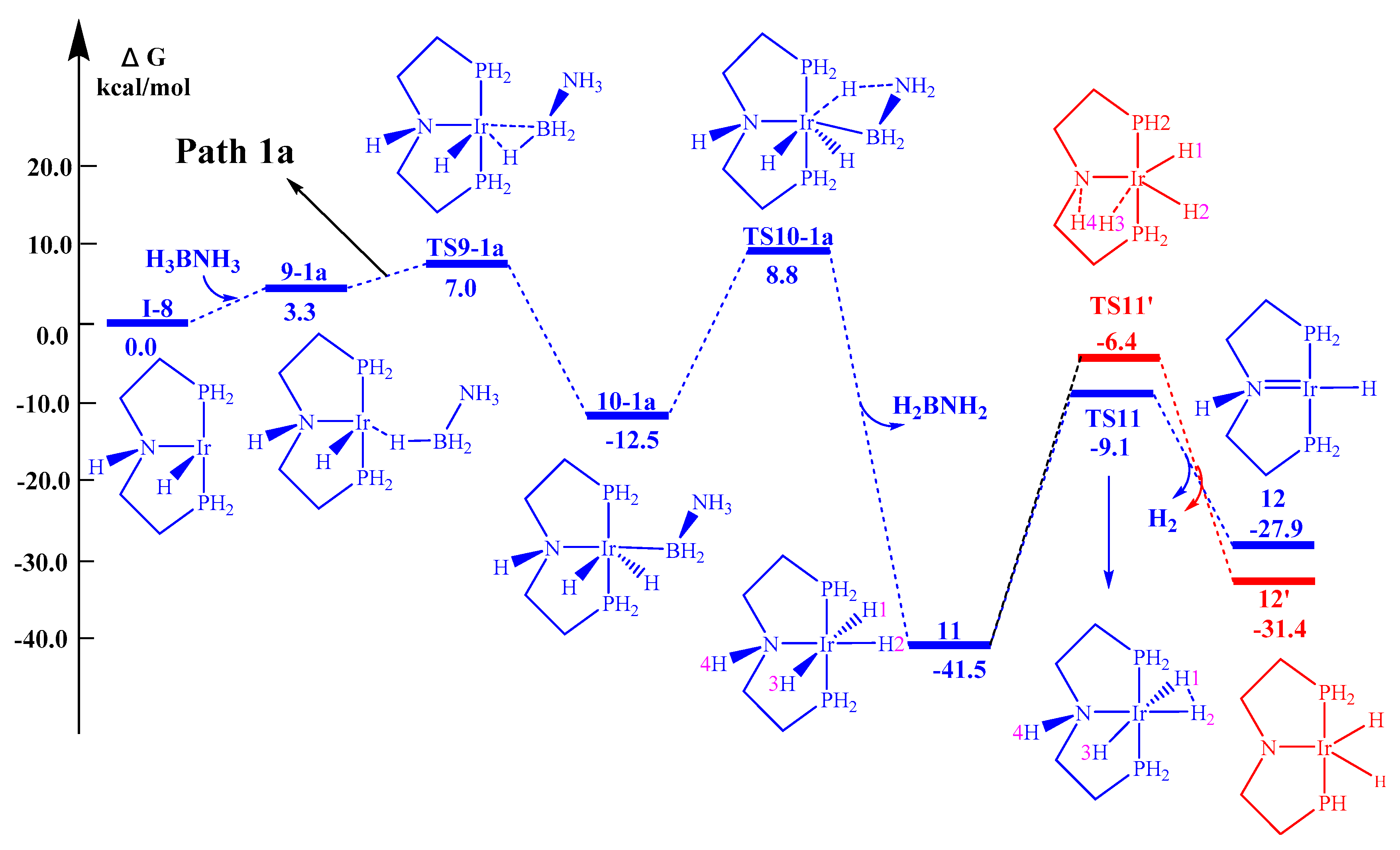 Catalysts 10 00723 g007