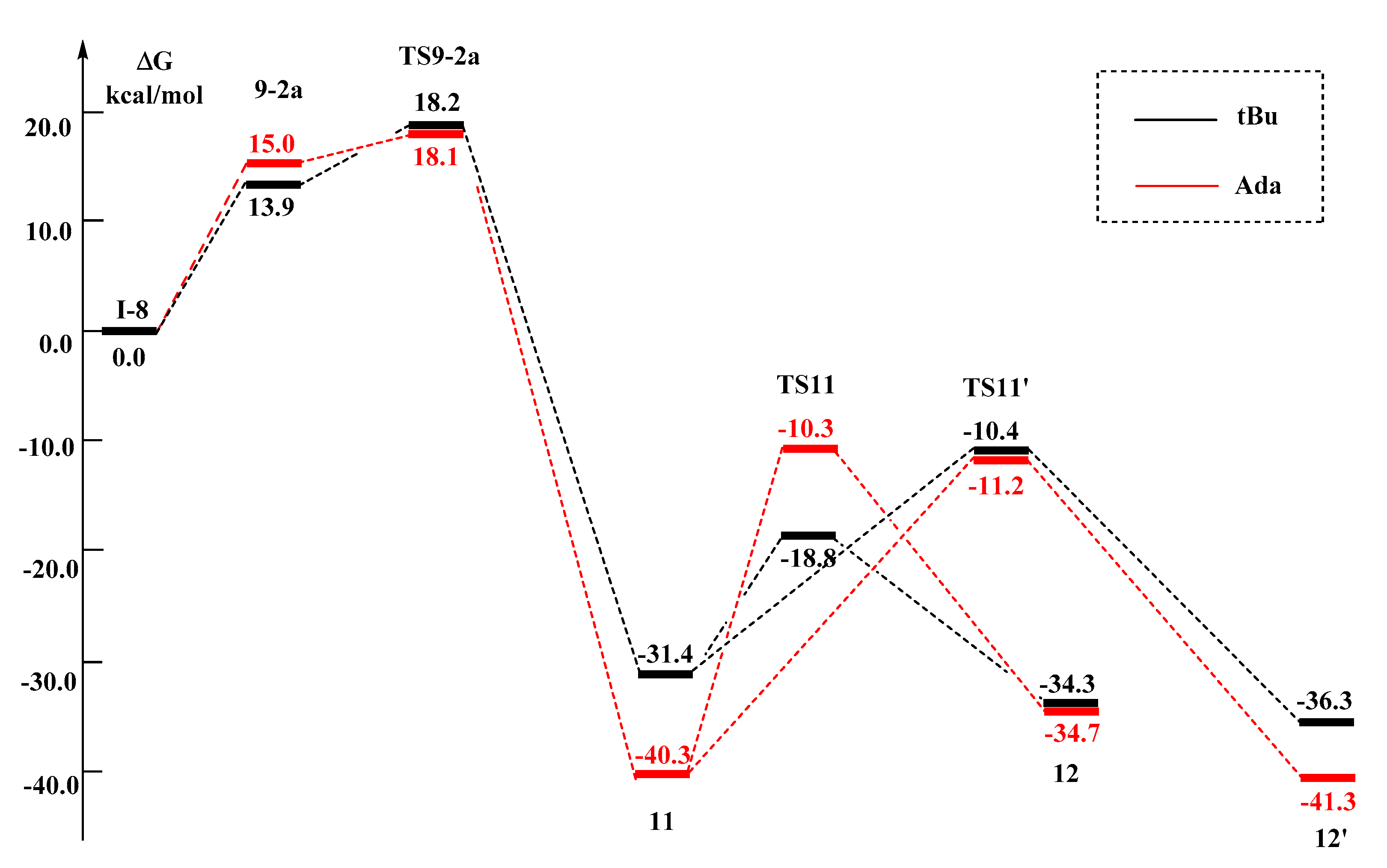 Catalysts 10 00723 g010