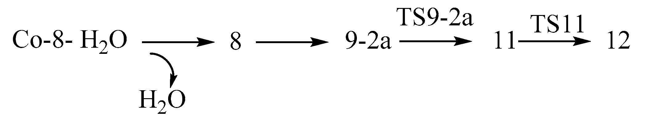 Catalysts 10 00723 sch002