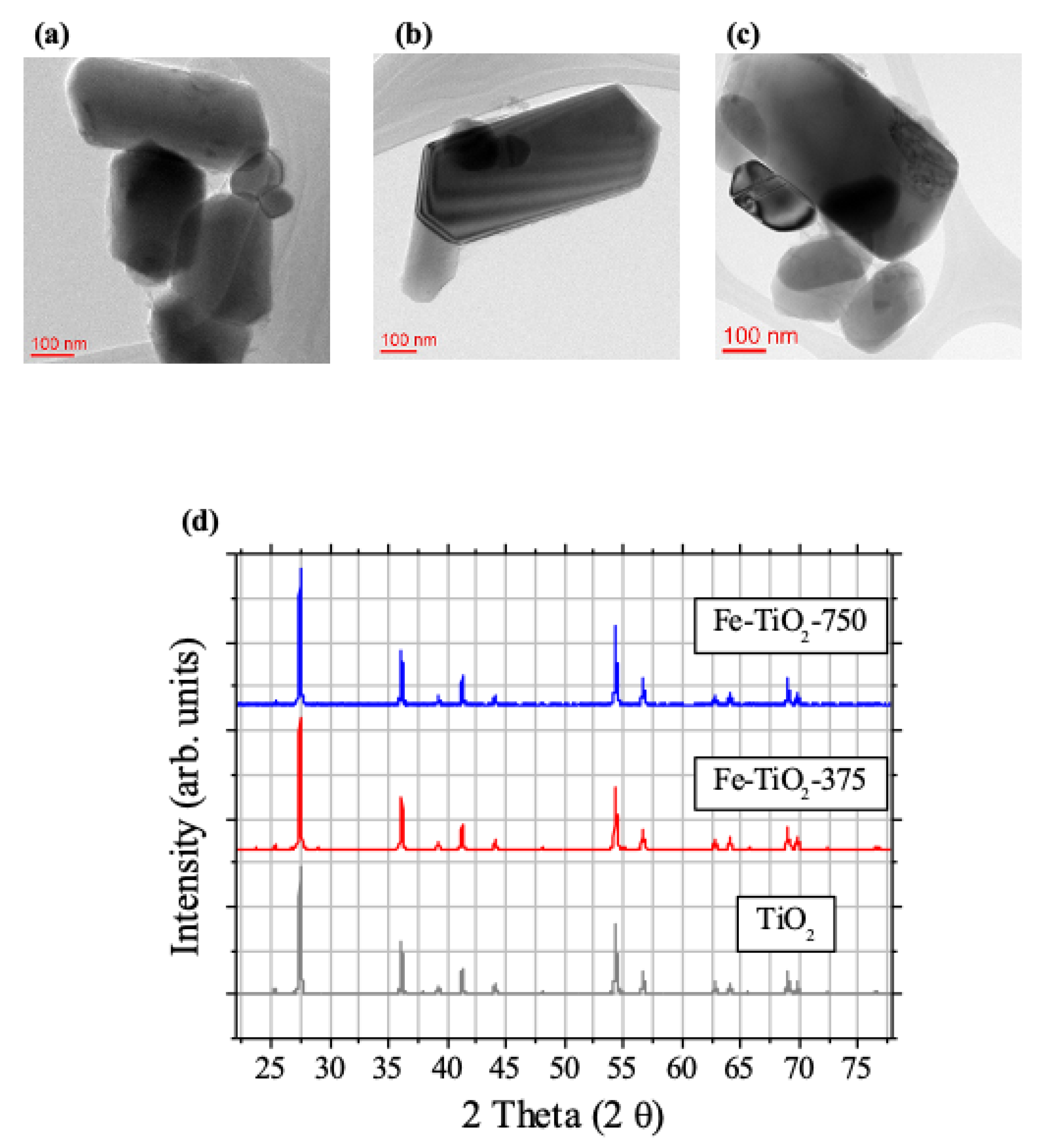 Catalysts 10 00739 g001
