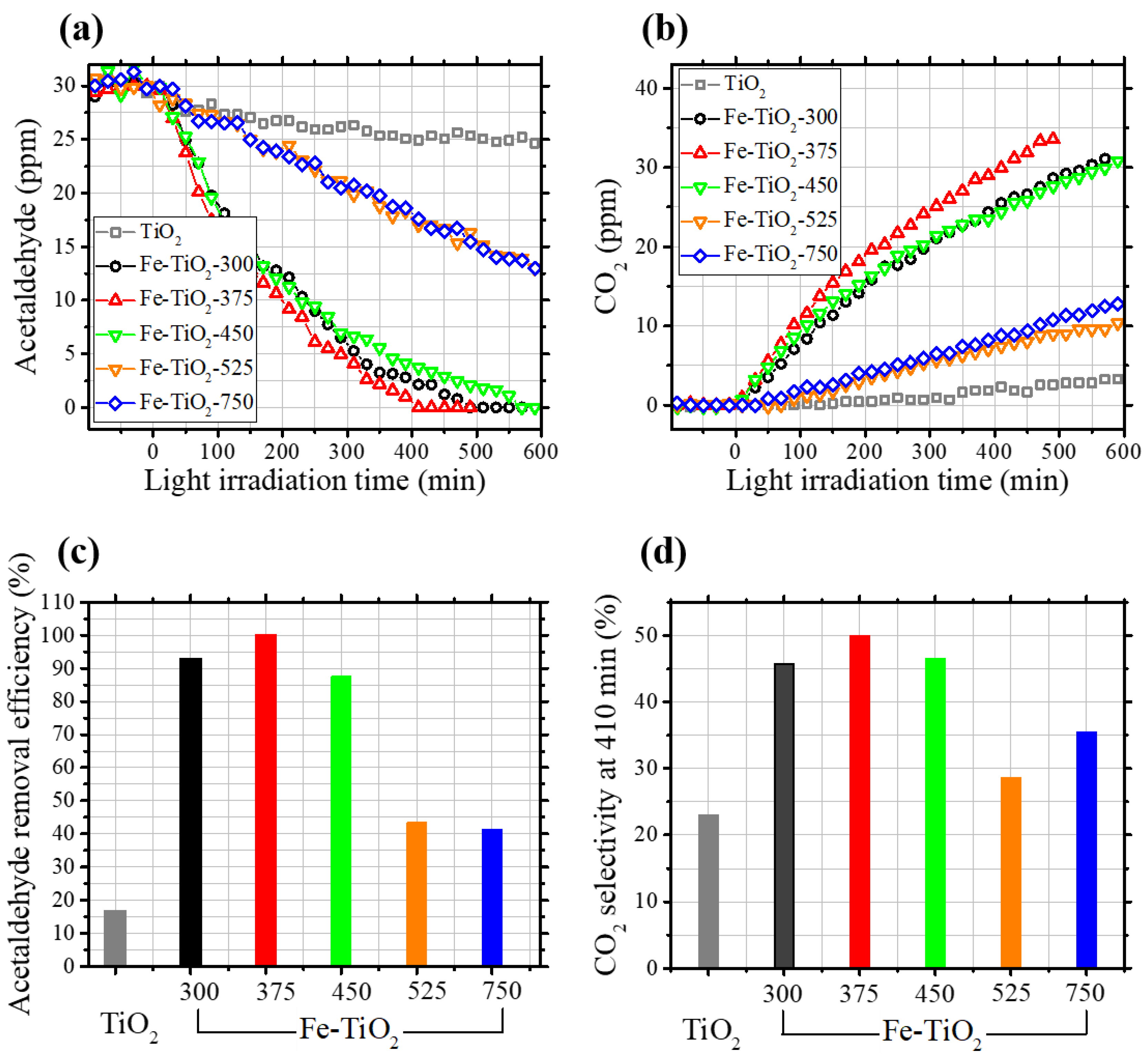 Catalysts 10 00739 g002