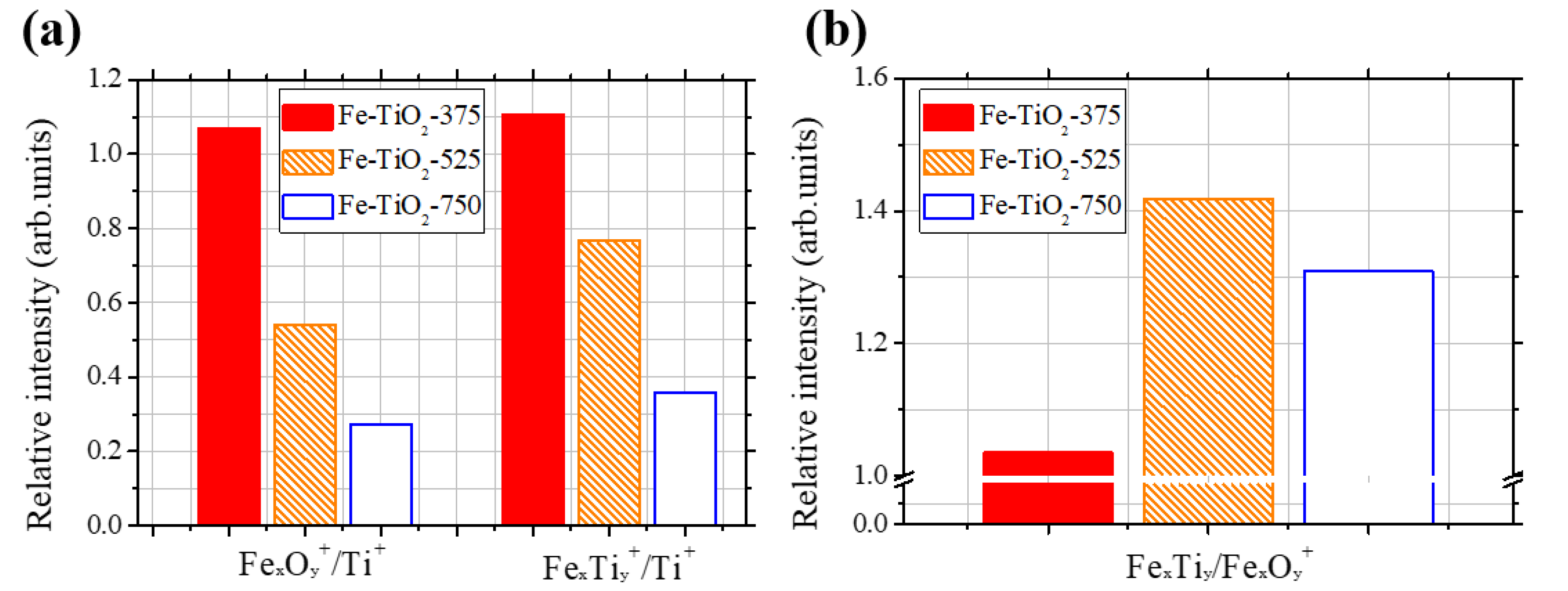 Catalysts 10 00739 g005