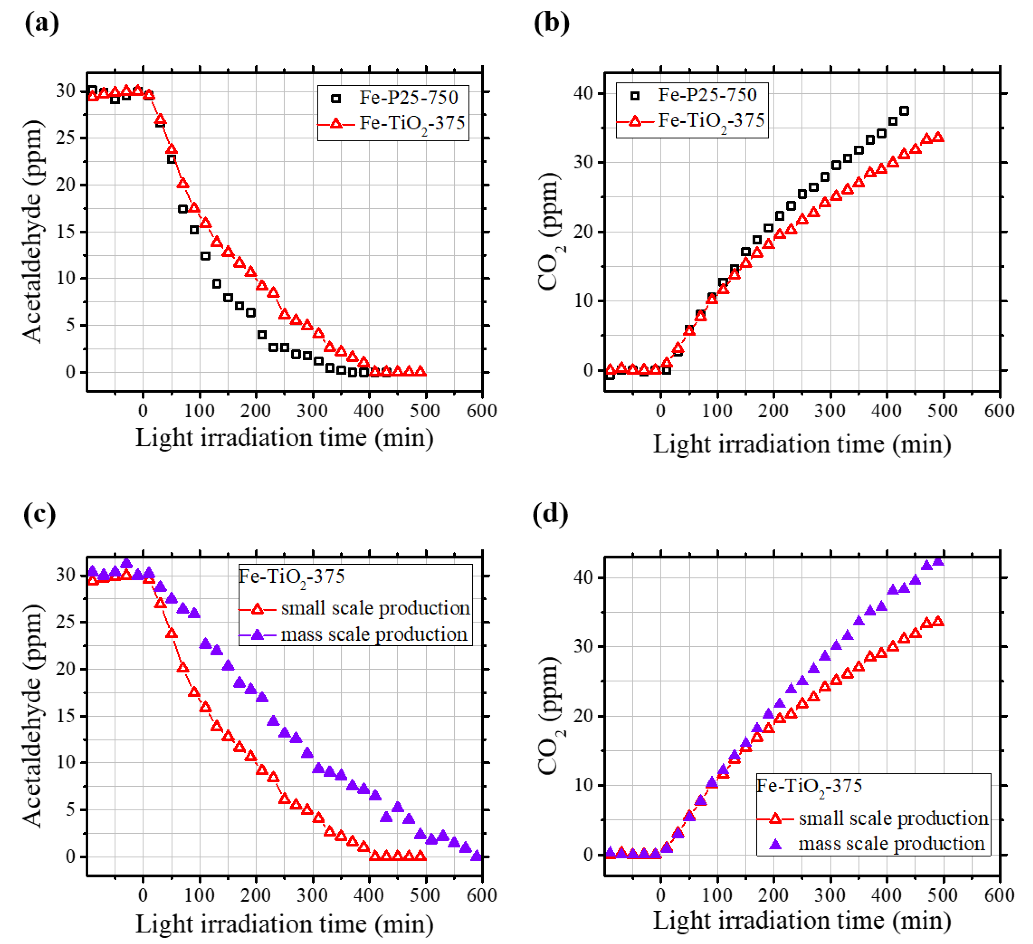 Catalysts 10 00739 g007