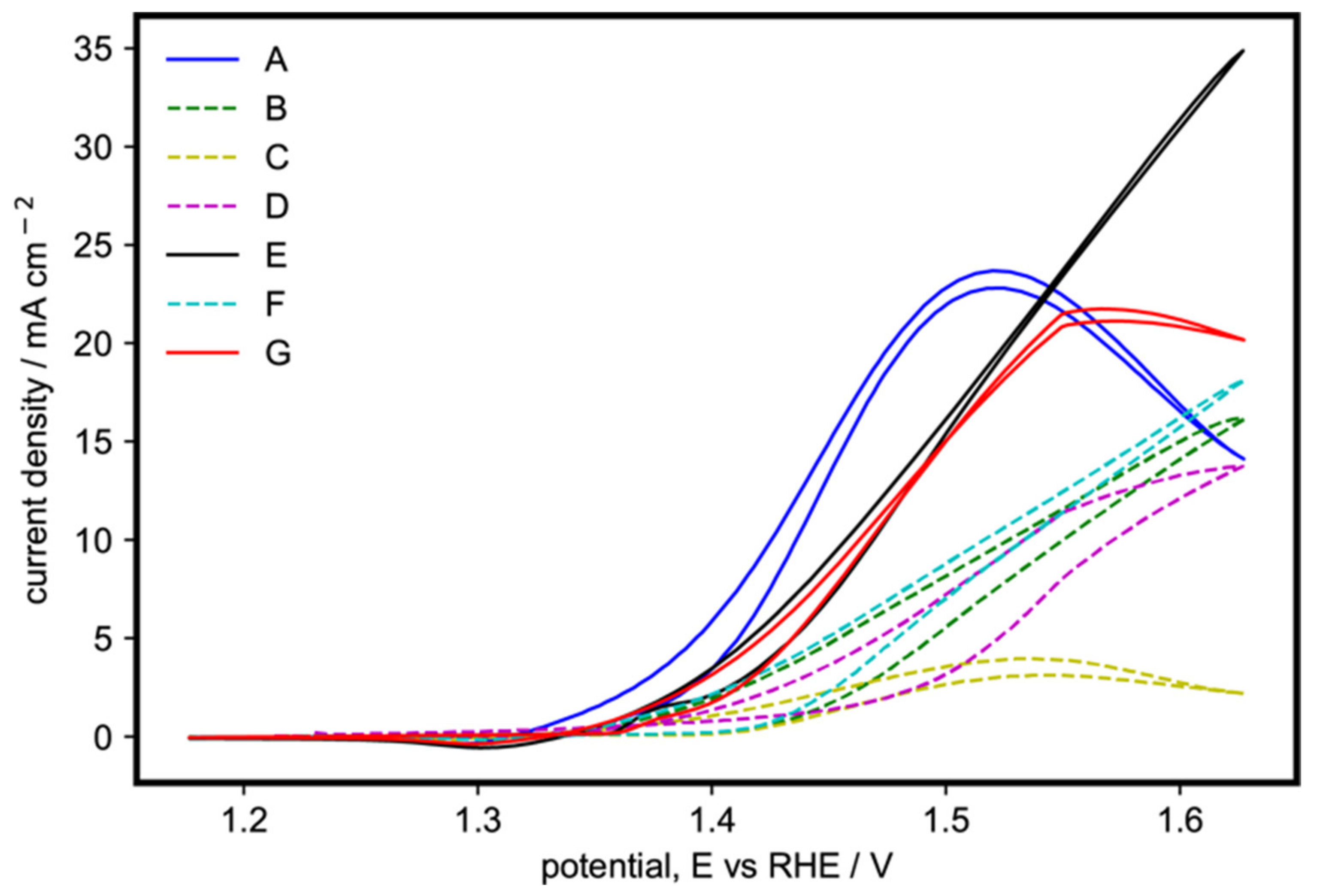 Catalysts 10 00740 g003 Catalysts 10 00740 g003