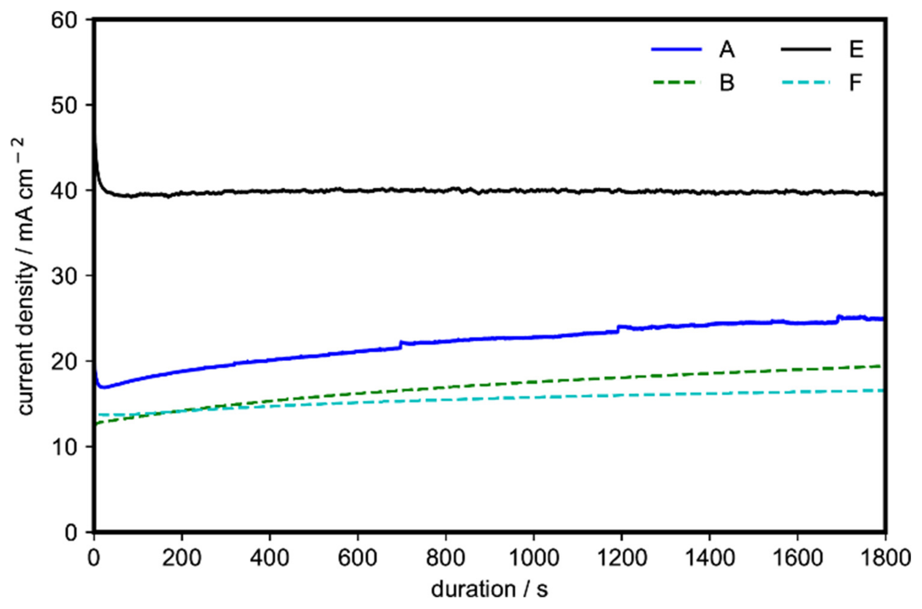Catalysts 10 00740 g004 Catalysts 10 00740 g004