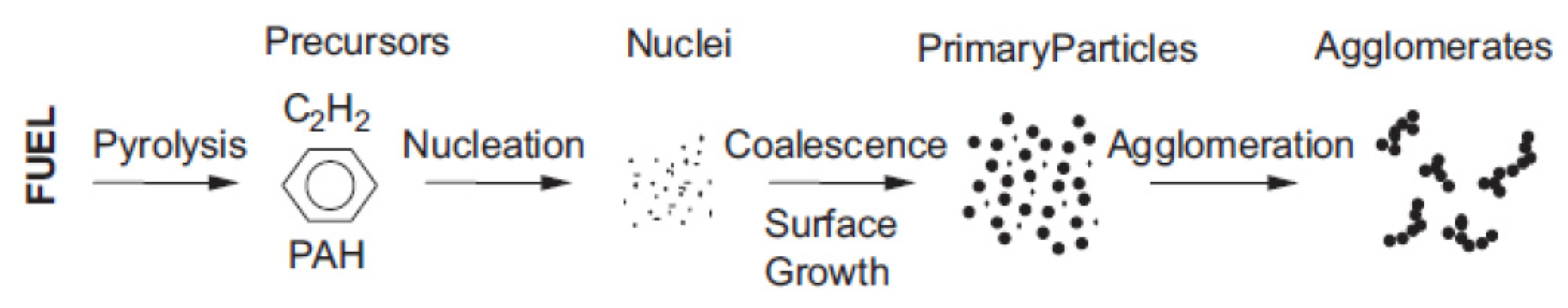 Catalysts 10 00745 g001 Catalysts 10 00745 g001