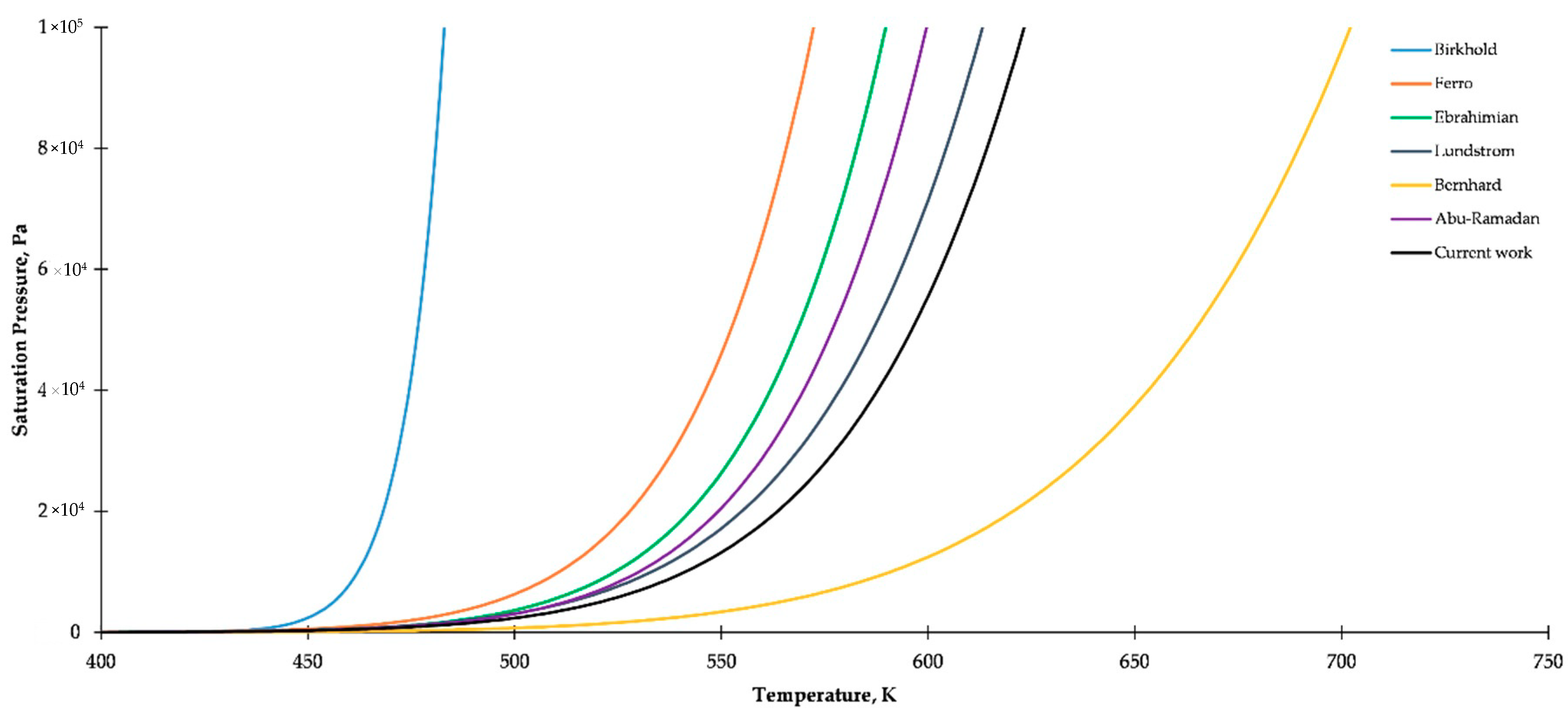 Catalysts 10 00749 g003