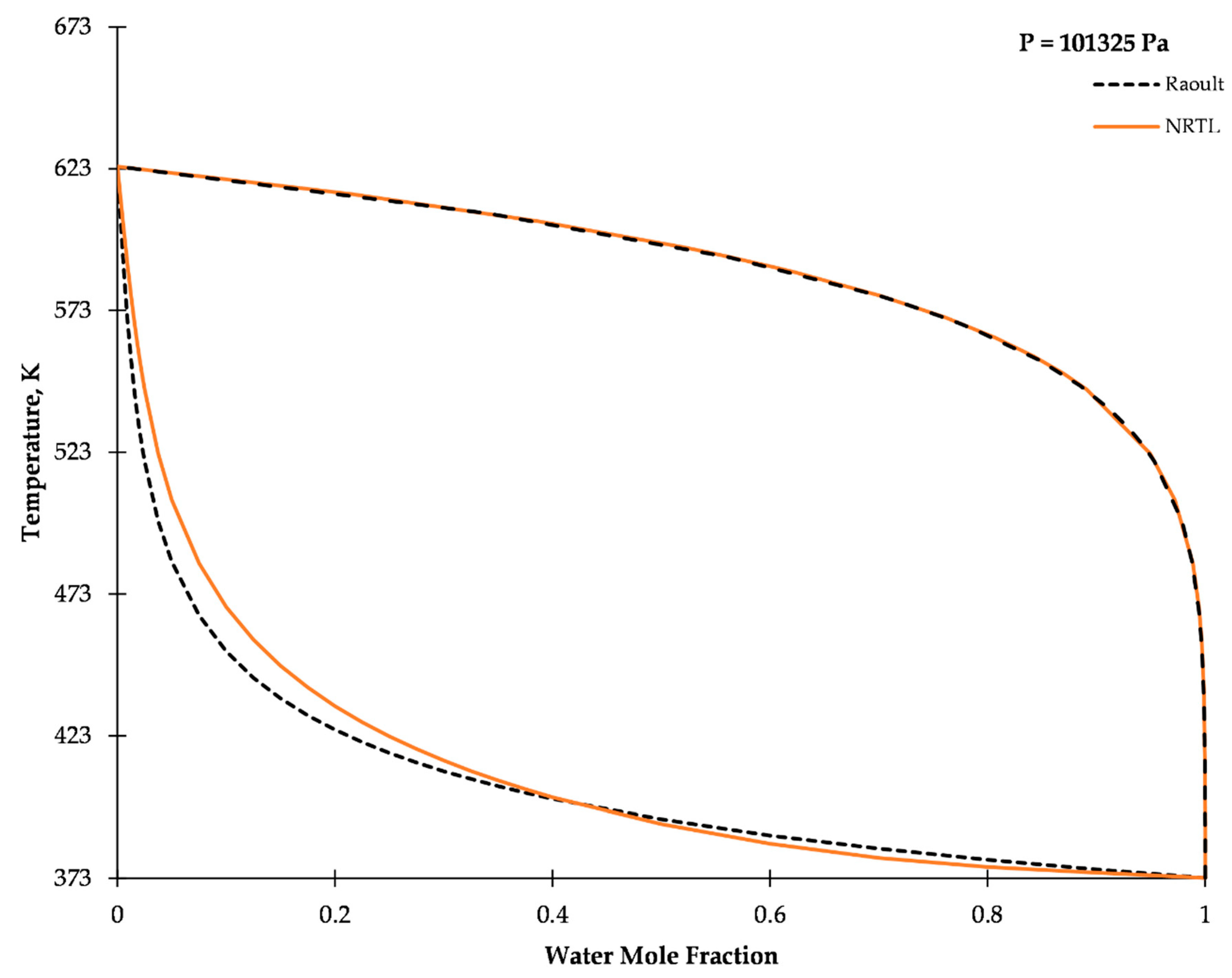 Catalysts 10 00749 g005