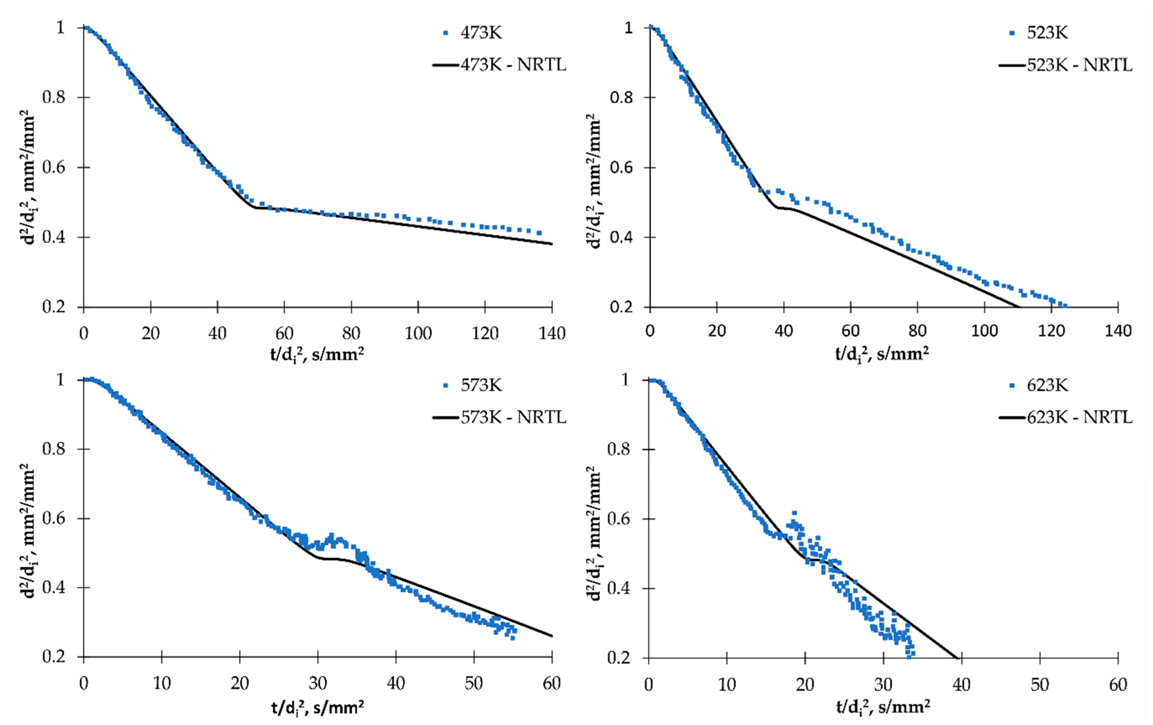 Catalysts 10 00749 g007