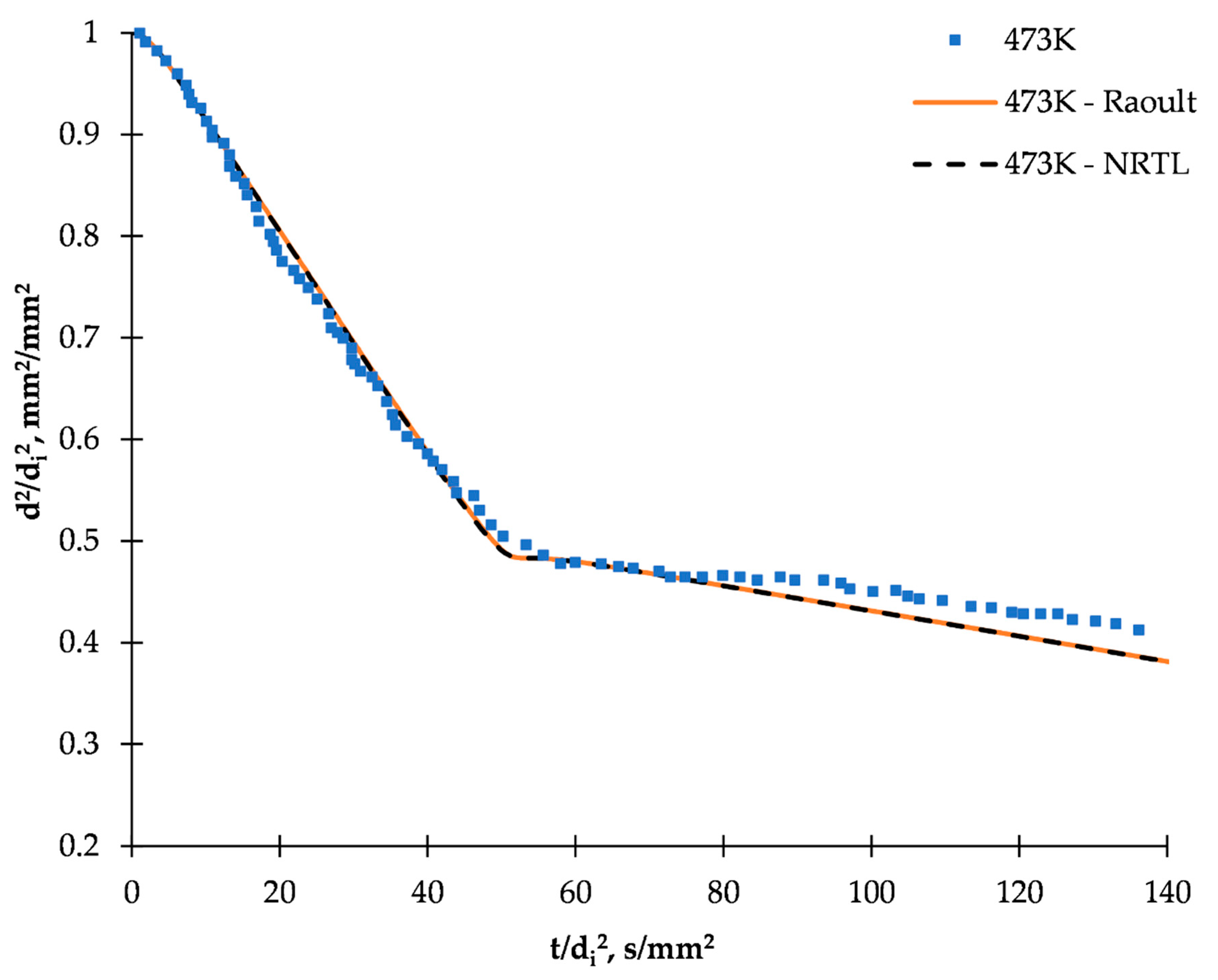 Catalysts 10 00749 g008