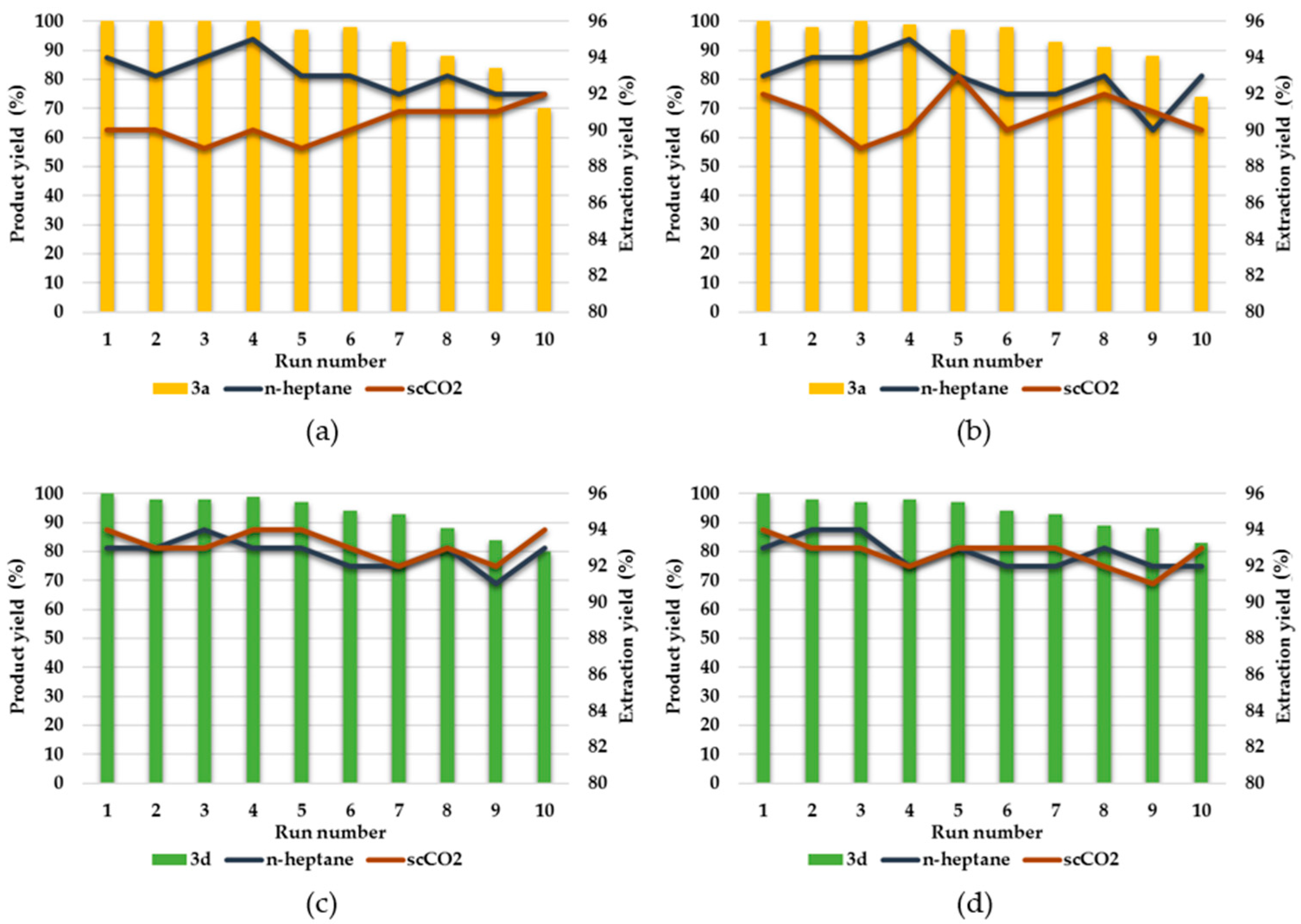 Catalysts 10 00762 g002