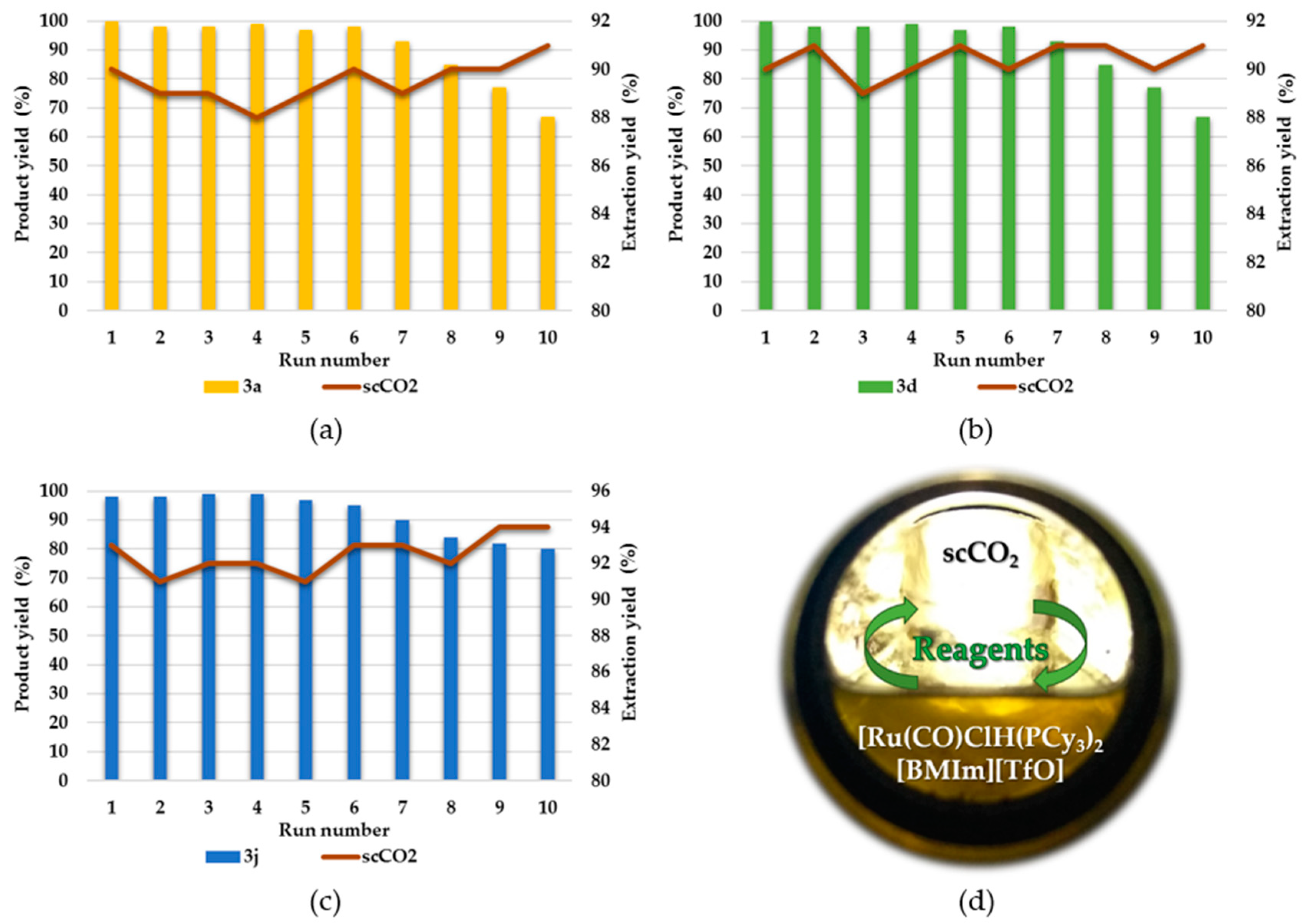Catalysts 10 00762 g003