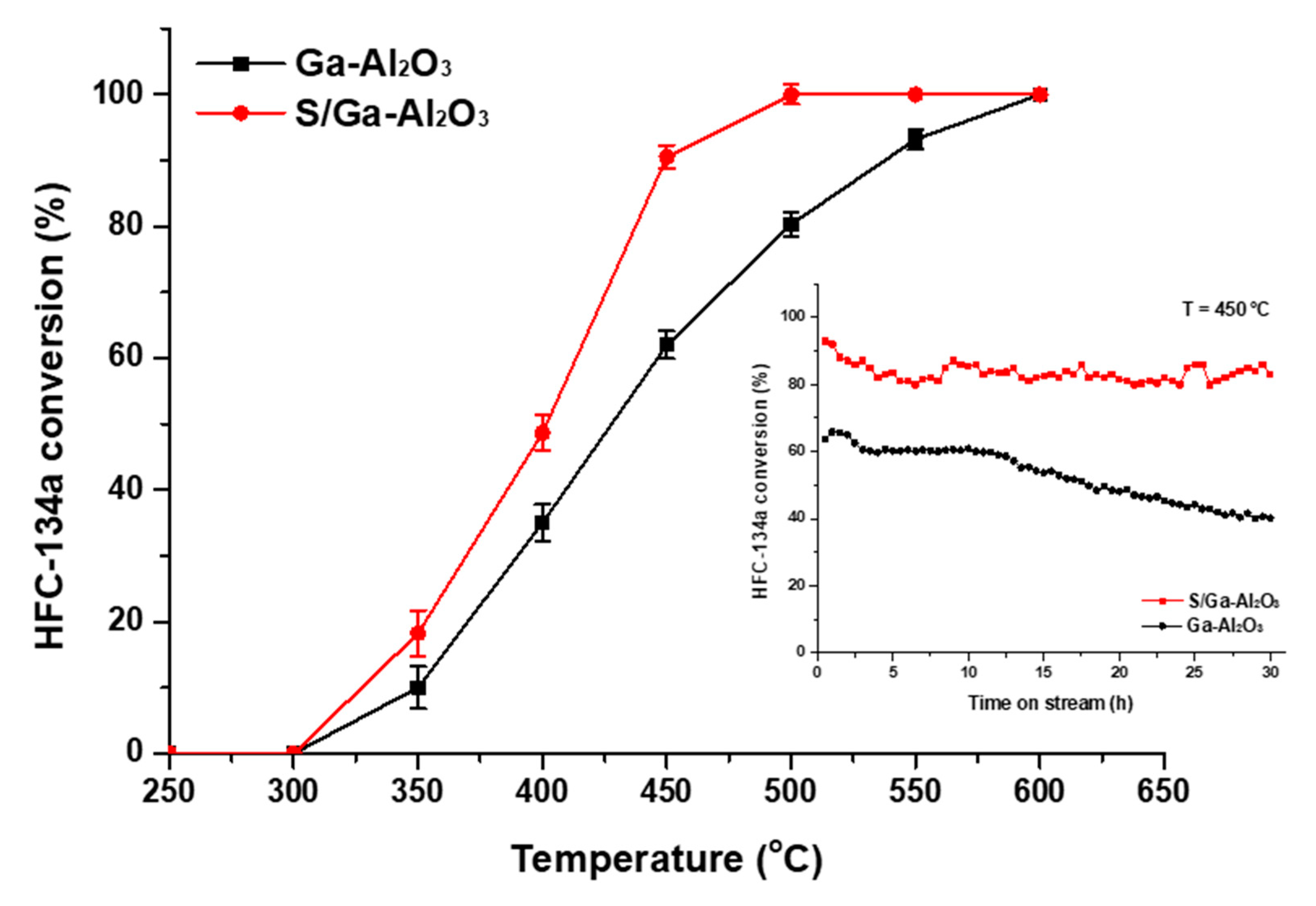 Catalysts 10 00766 g001 Catalysts 10 00766 g001
