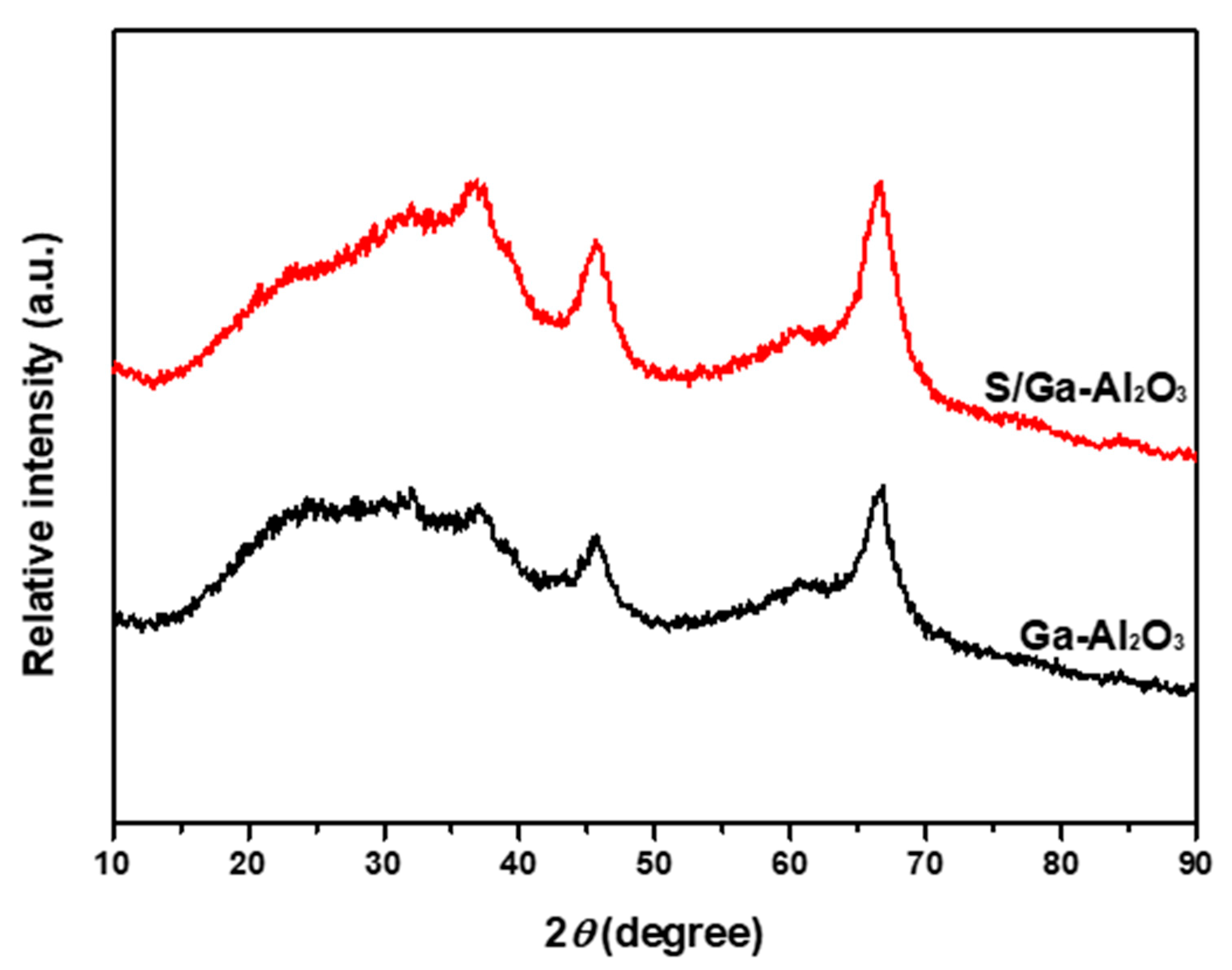 Catalysts 10 00766 g002 Catalysts 10 00766 g002