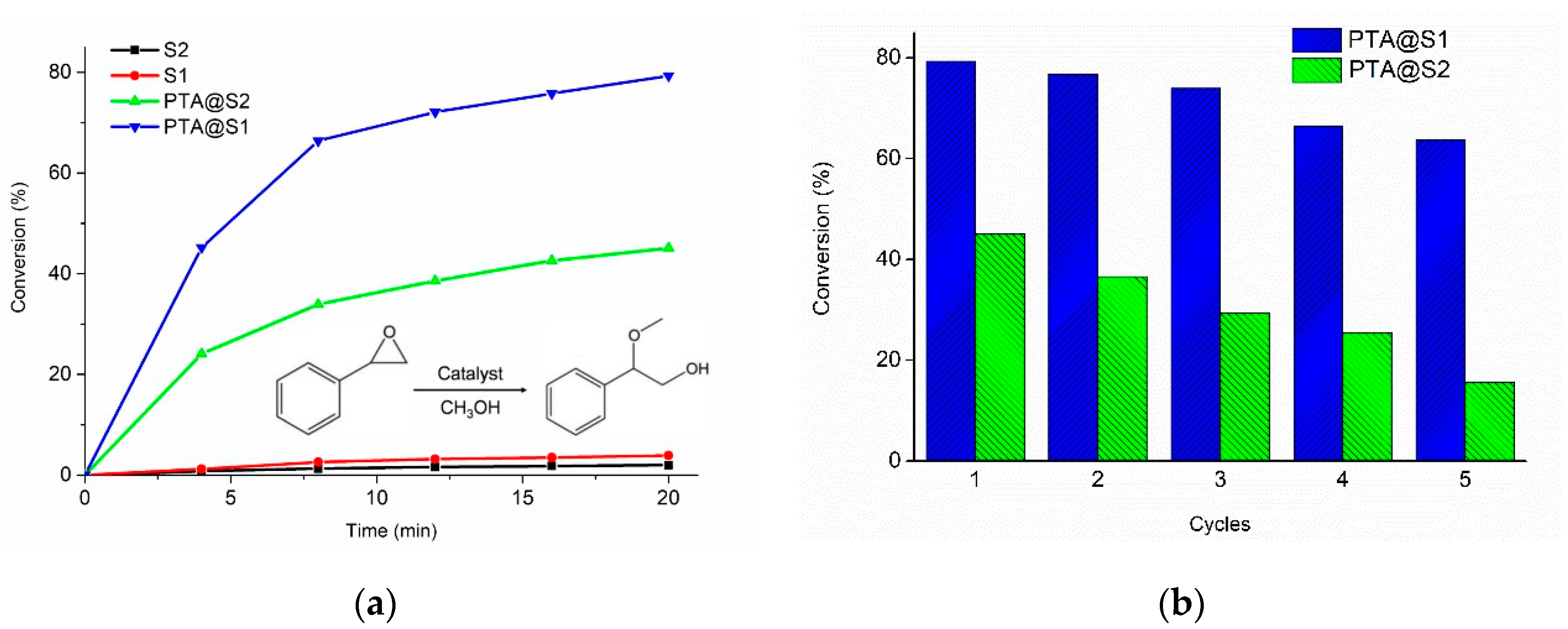 Catalysts 10 00772 g004a Catalysts 10 00772 g004a