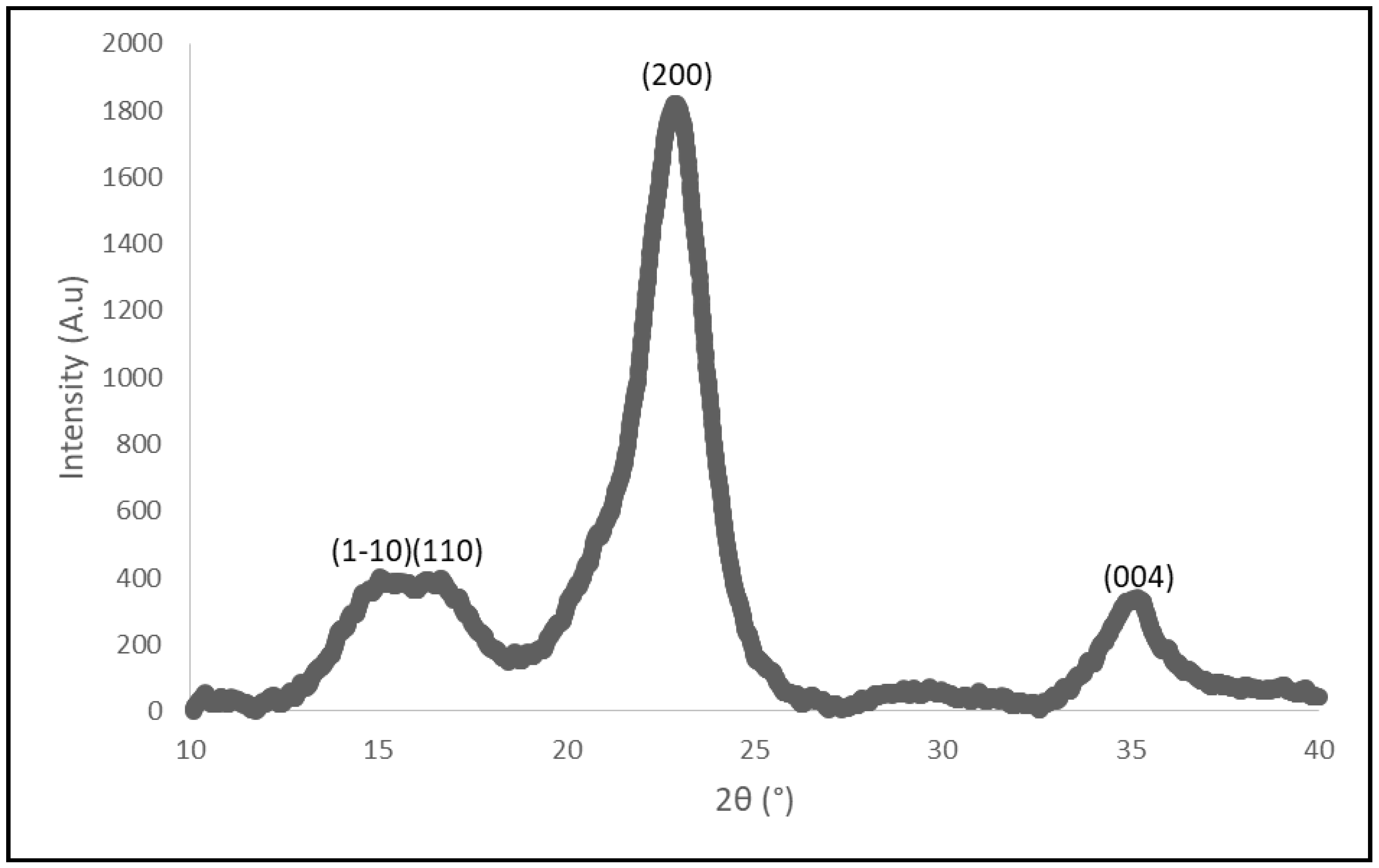 Catalysts 10 00775 g001 Catalysts 10 00775 g001