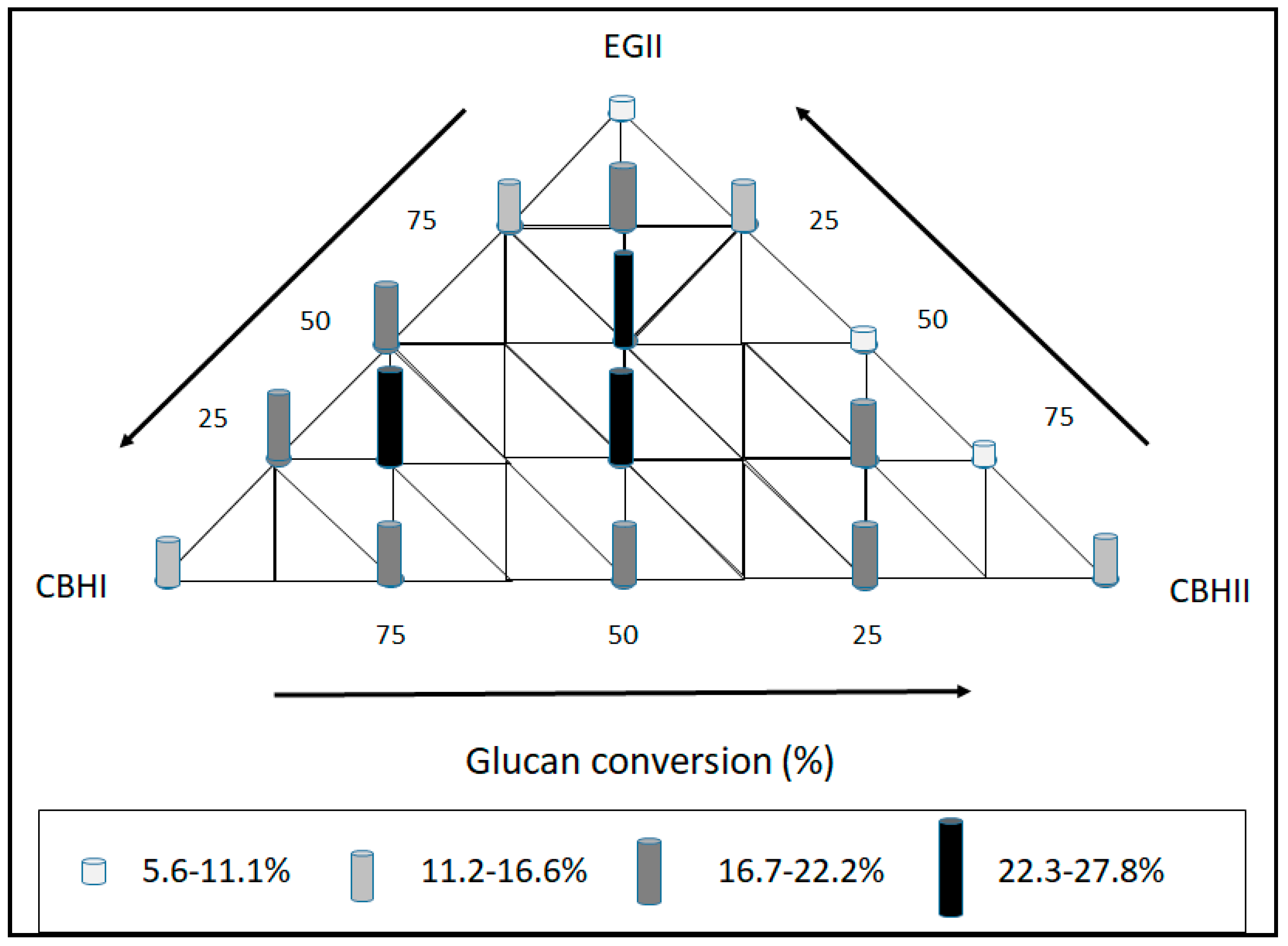 Catalysts 10 00775 g003 Catalysts 10 00775 g003