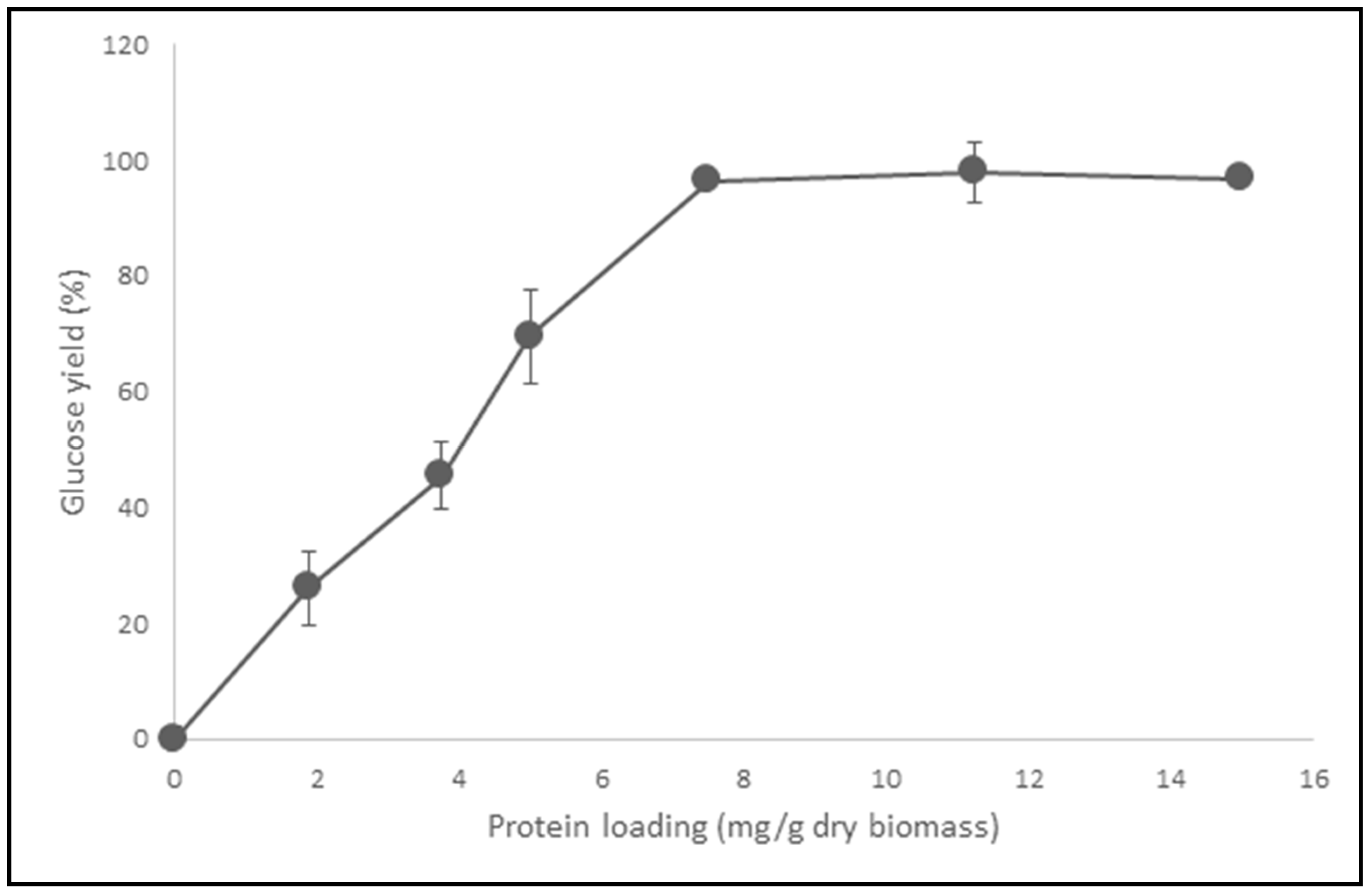 Catalysts 10 00775 g004 Catalysts 10 00775 g004