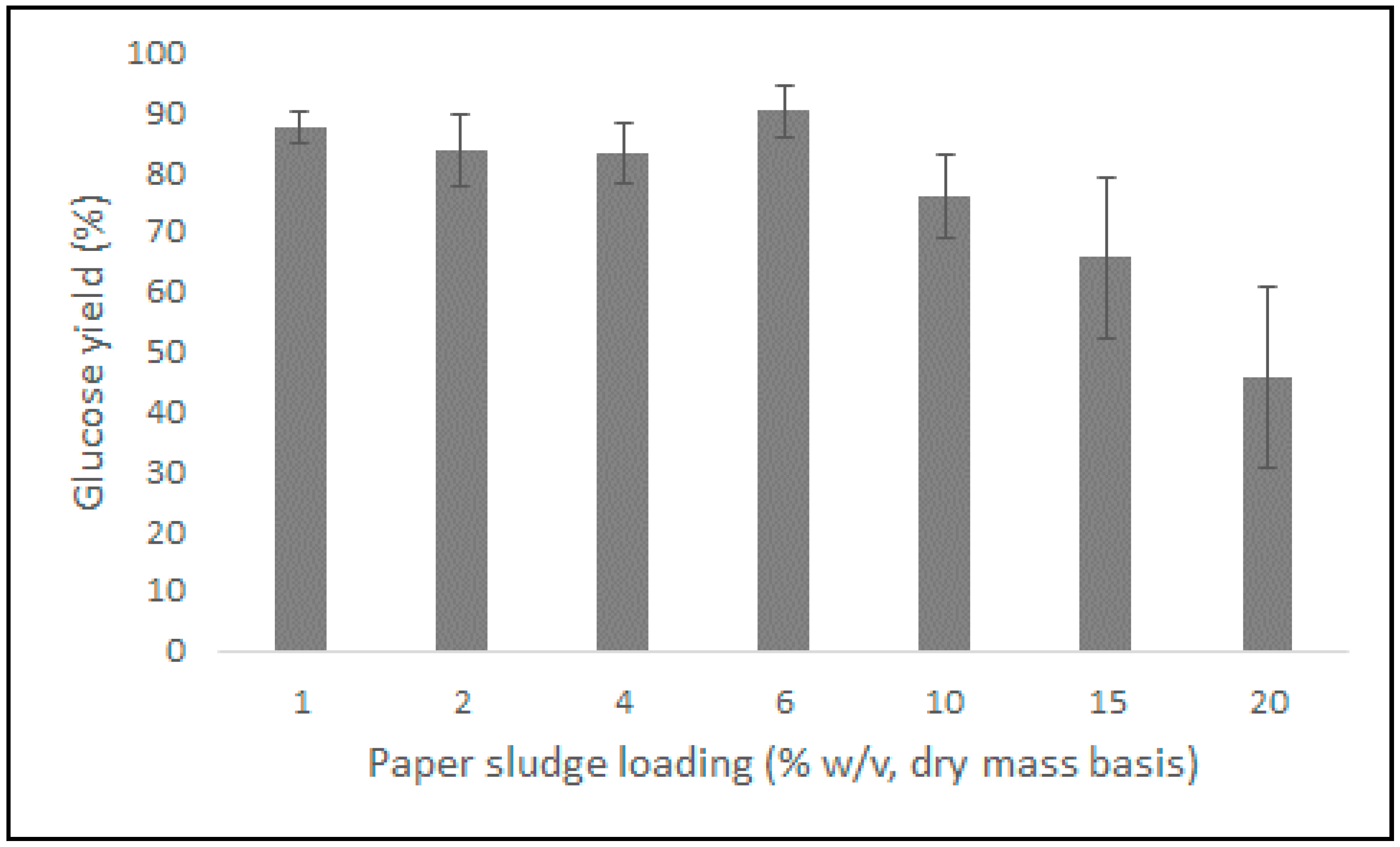 Catalysts 10 00775 g006 Catalysts 10 00775 g006