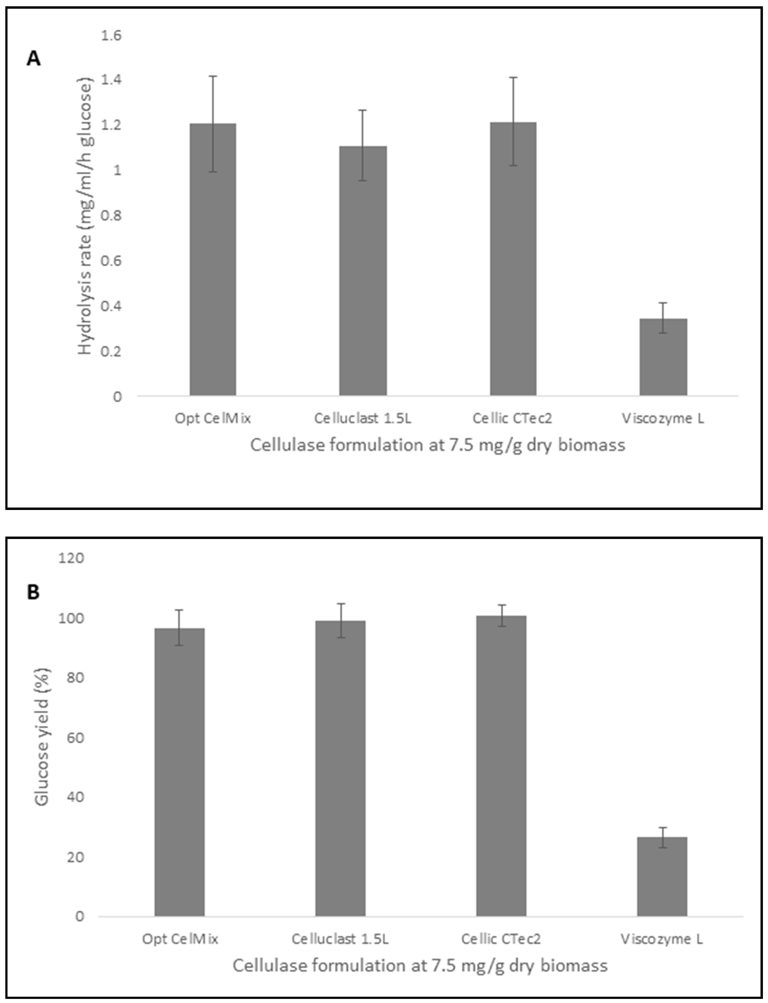 Catalysts 10 00775 g007 Catalysts 10 00775 g007