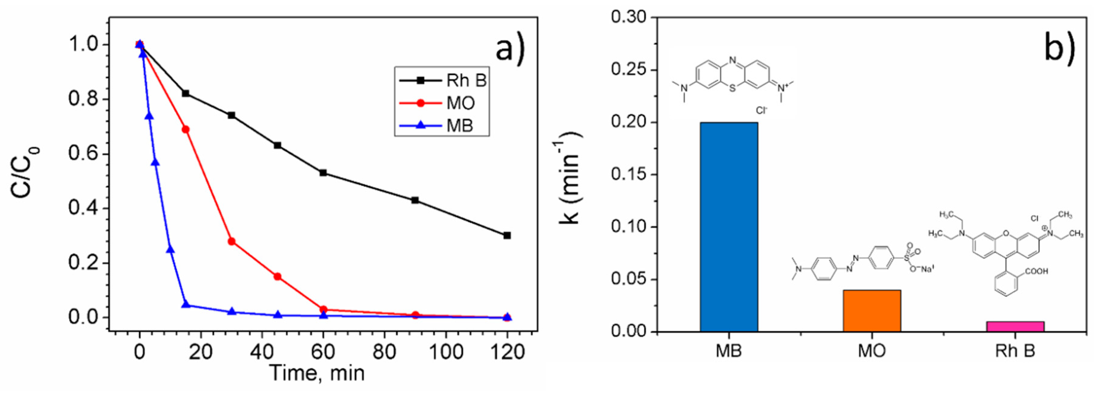 Catalysts 10 00778 g004