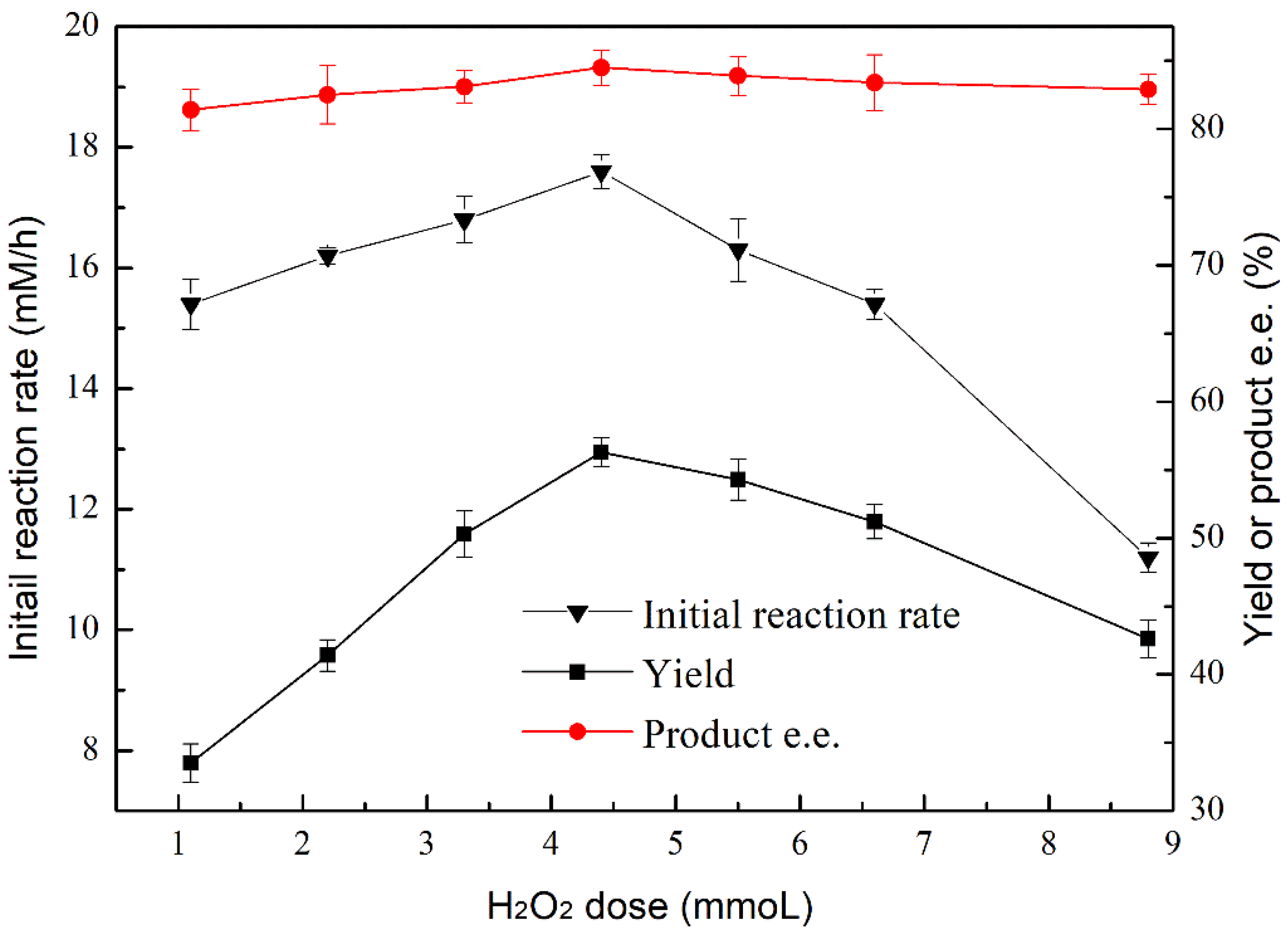Catalysts 10 00781 g004