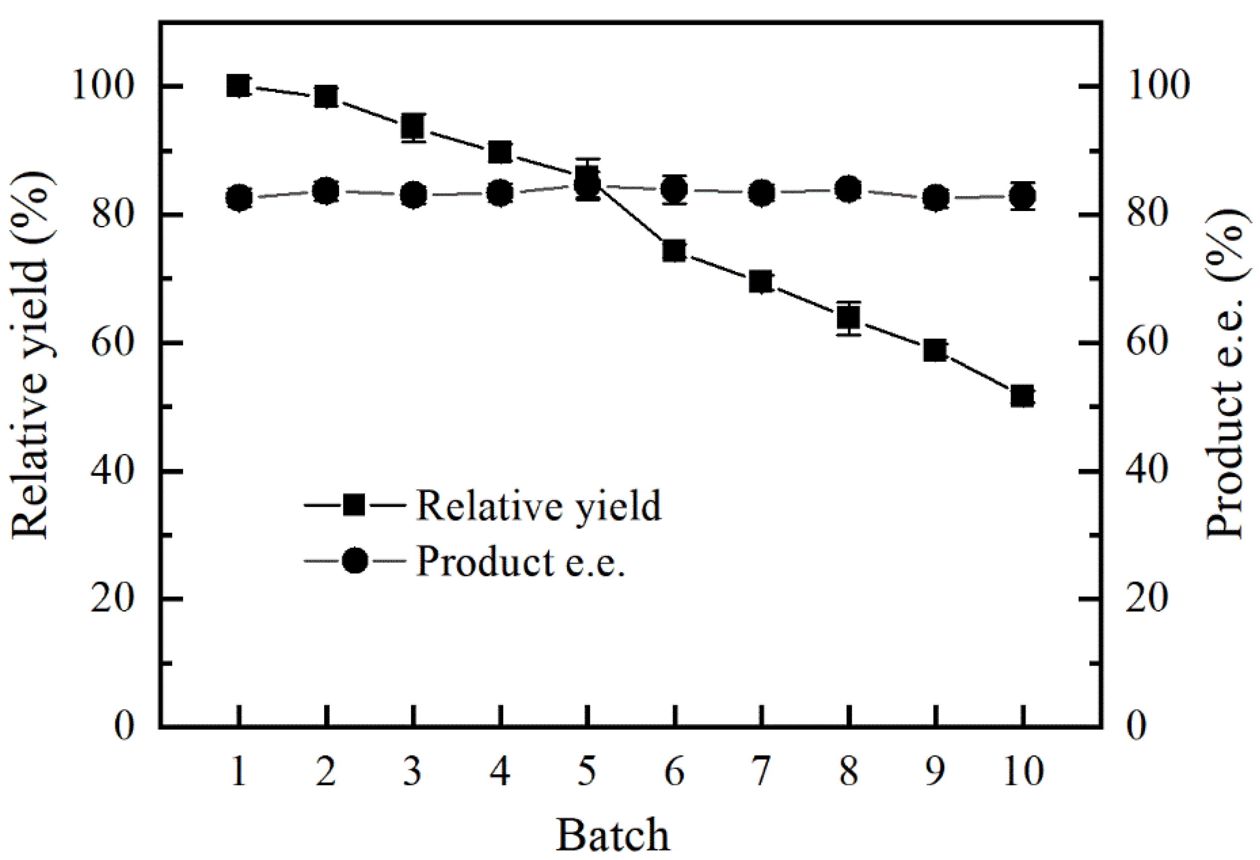 Catalysts 10 00781 g005