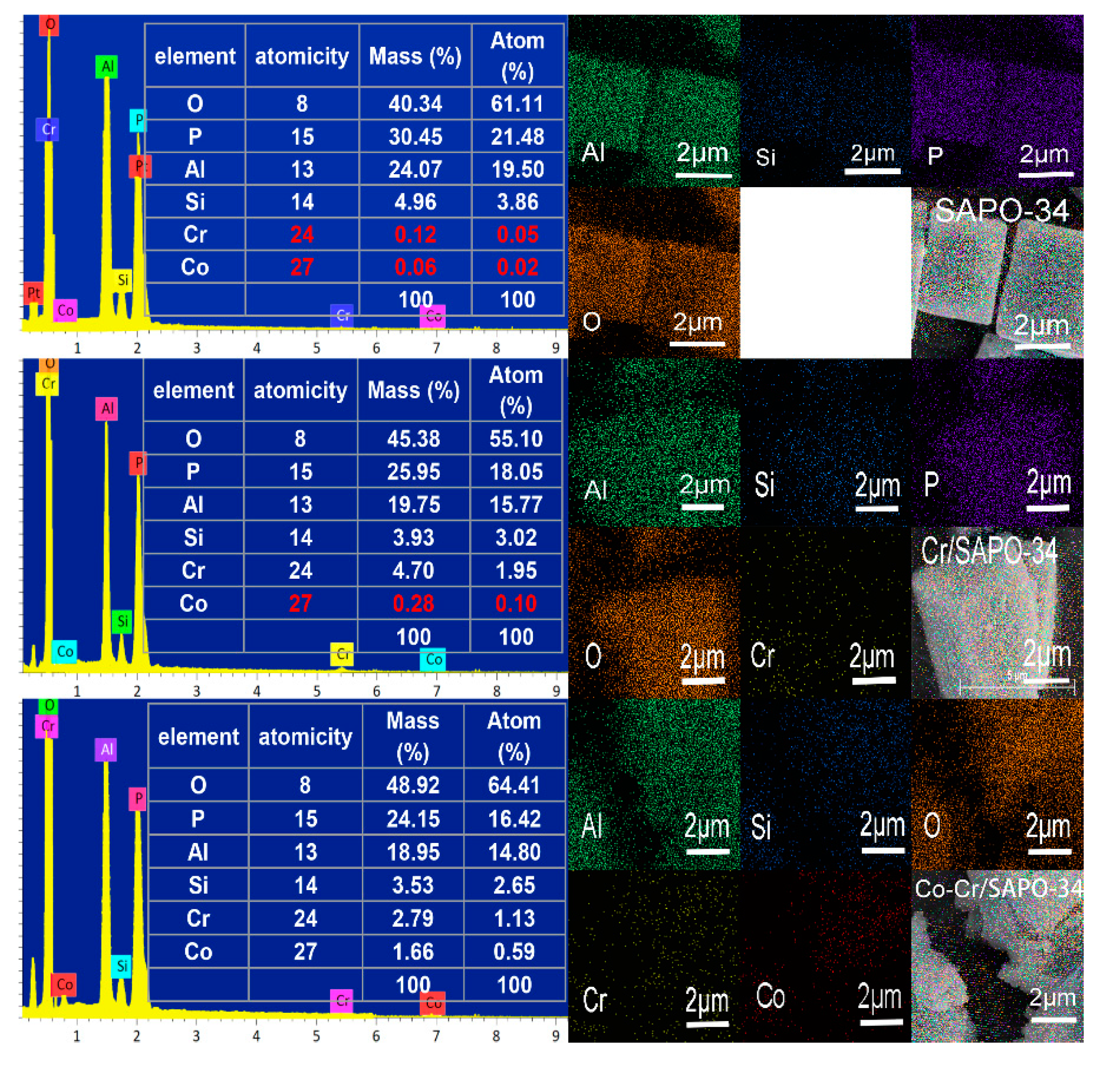 Catalysts 10 00785 g003