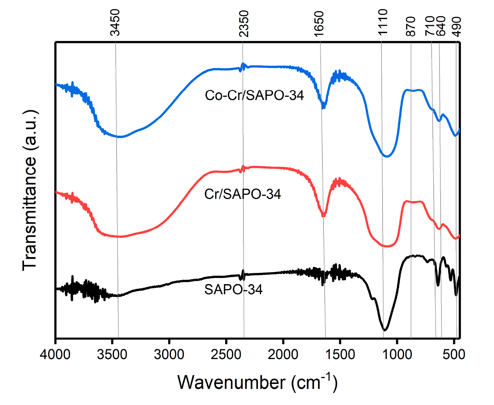 Catalysts 10 00785 g004