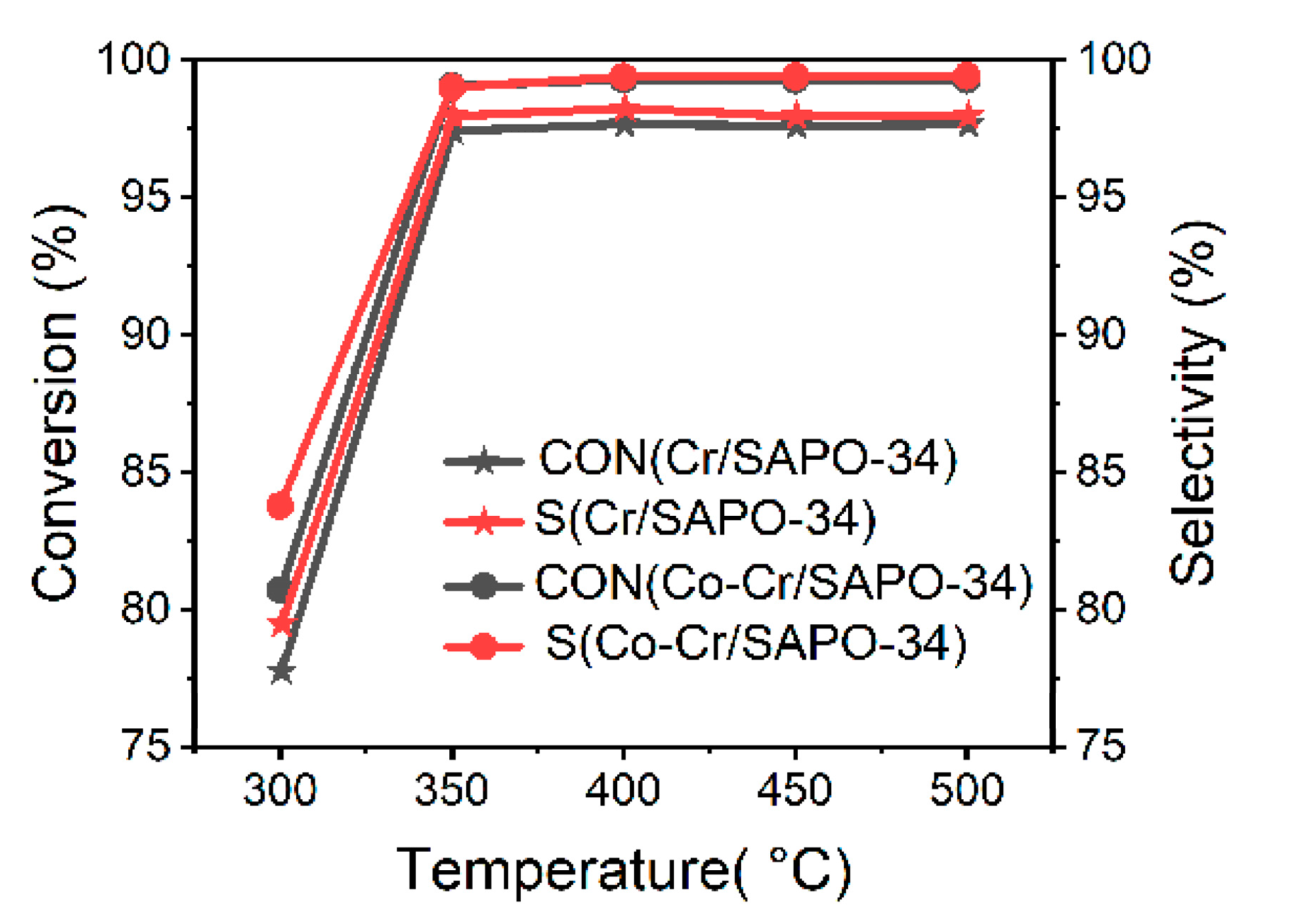 Catalysts 10 00785 g010