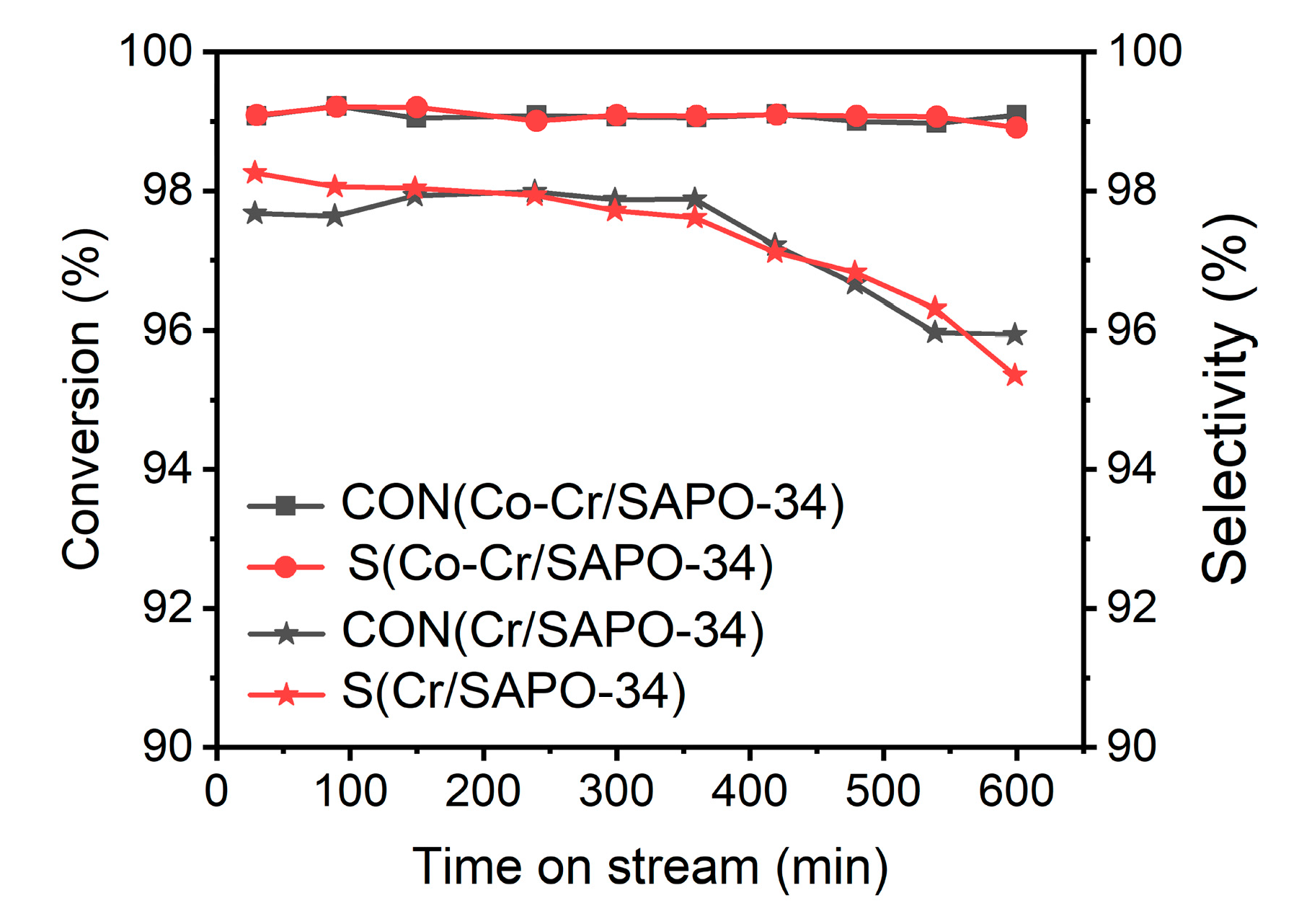 Catalysts 10 00785 g013