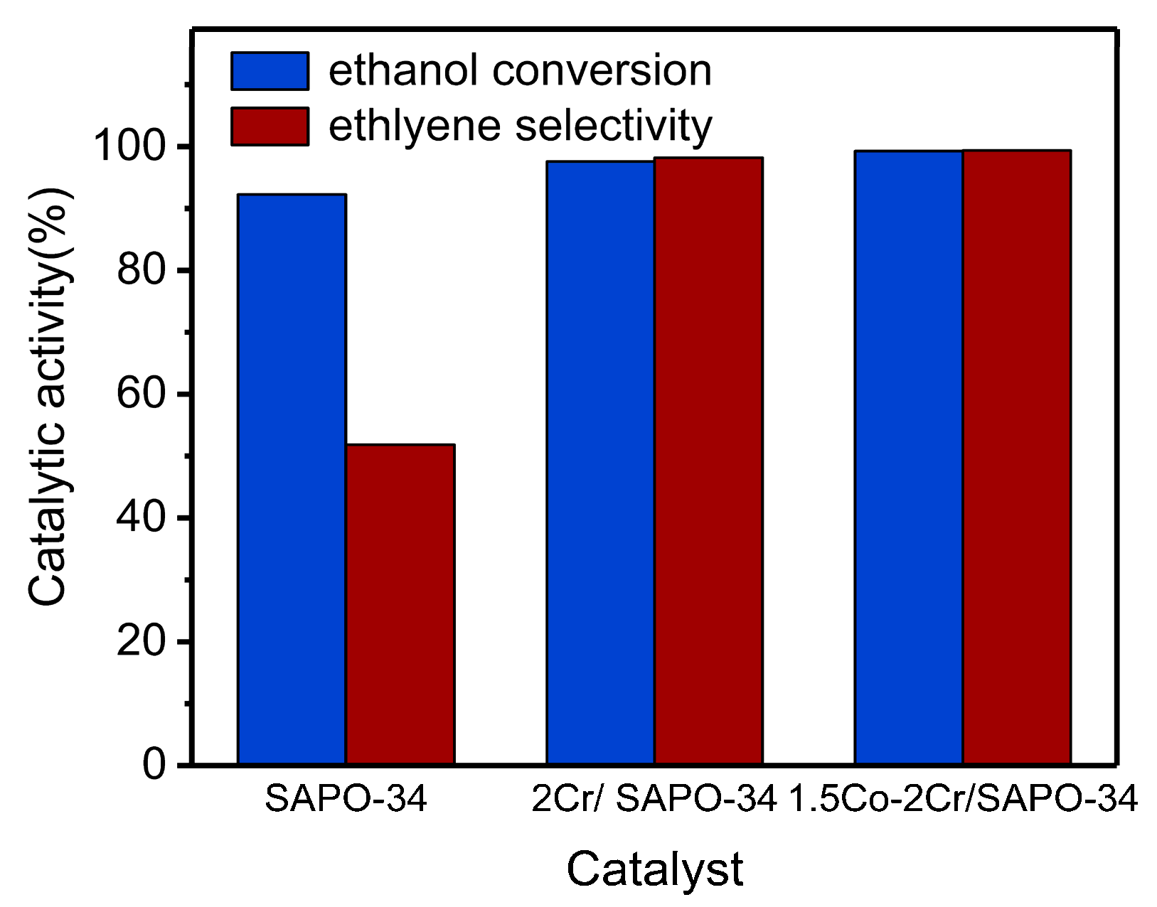 Catalysts 10 00785 g014