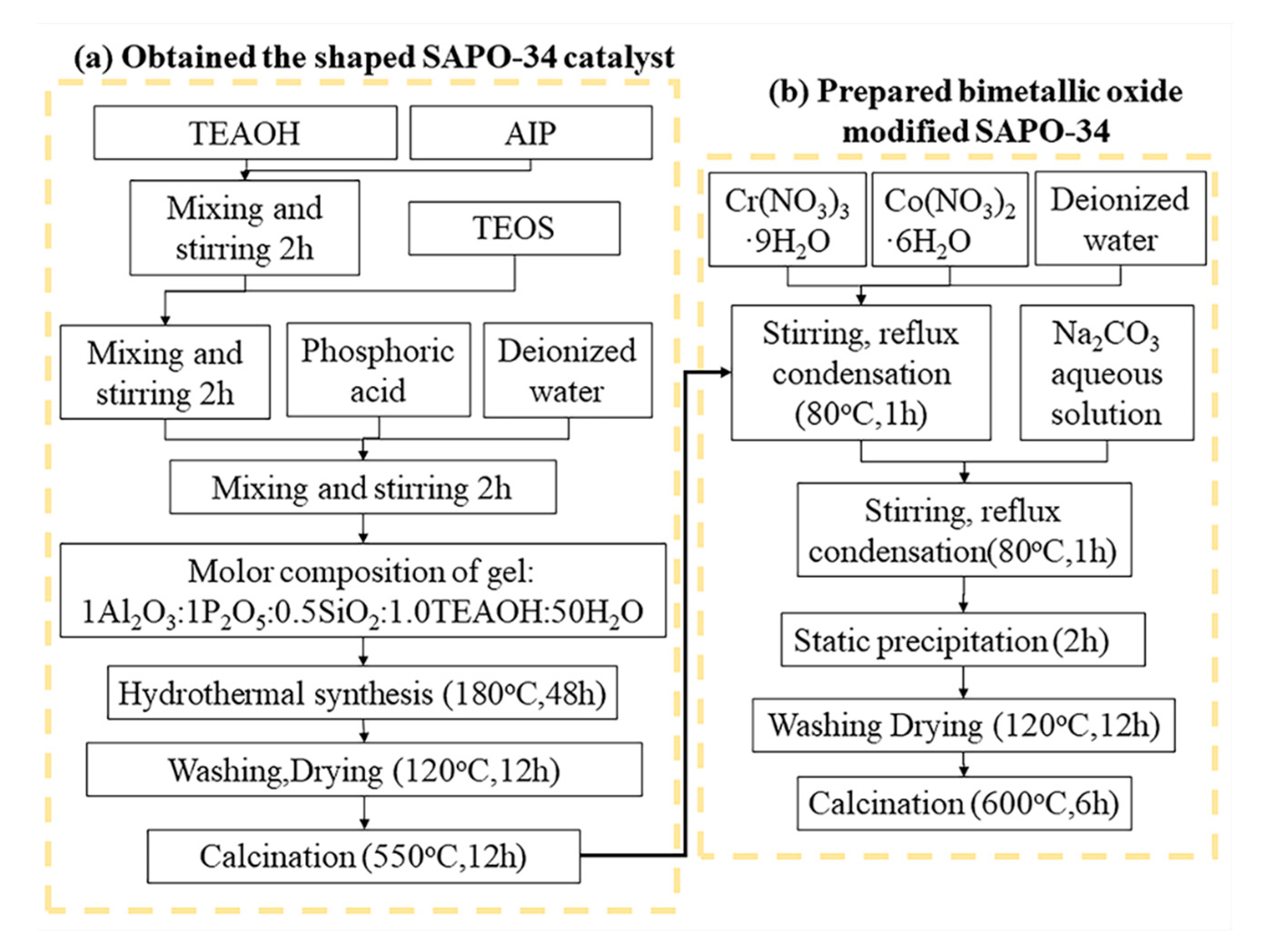 Catalysts 10 00785 g016