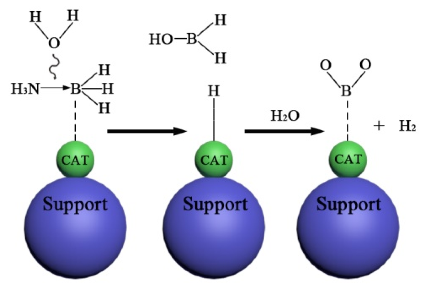 Double-layered catalyst generates more hydrogen