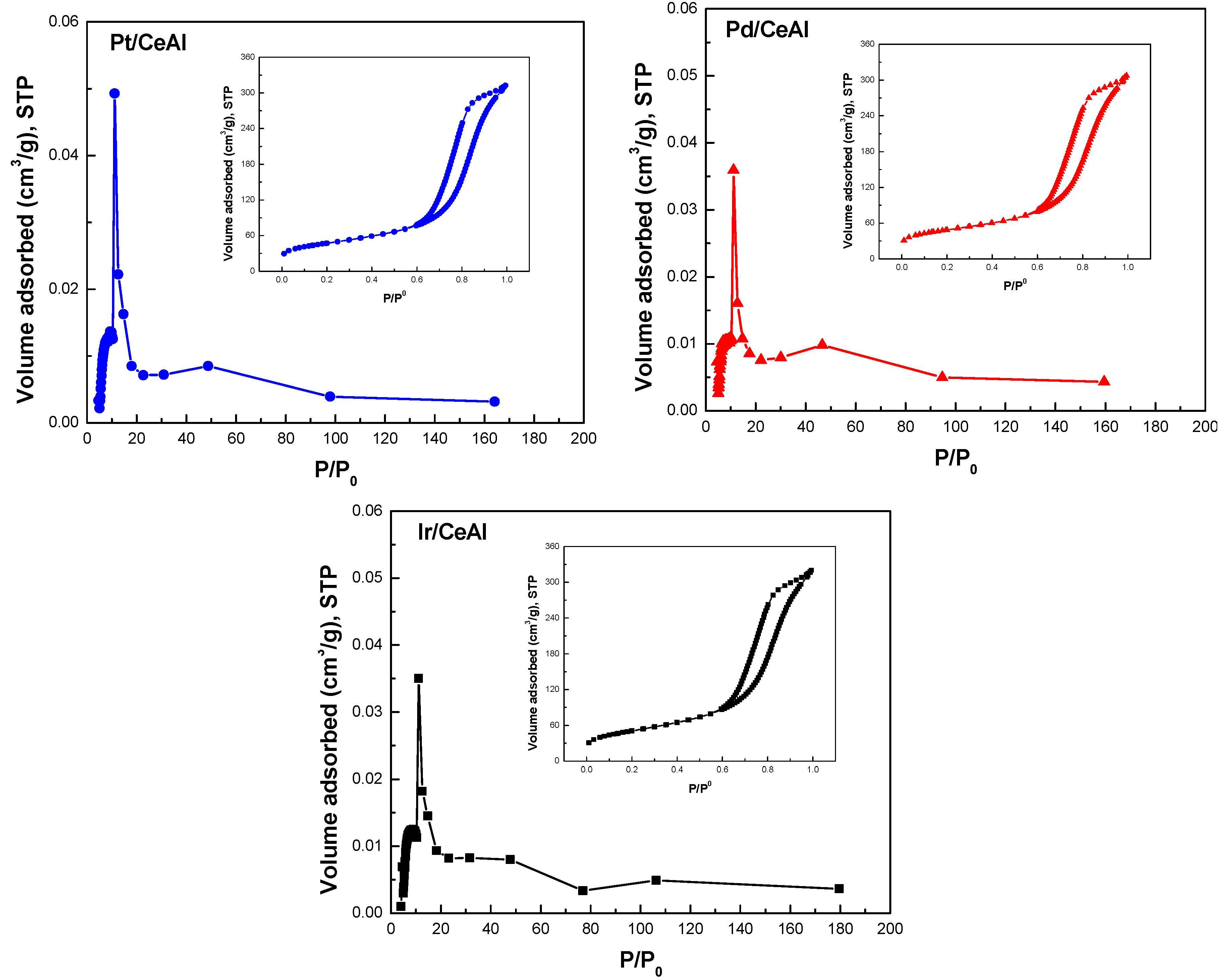 Catalysts 10 00790 g001