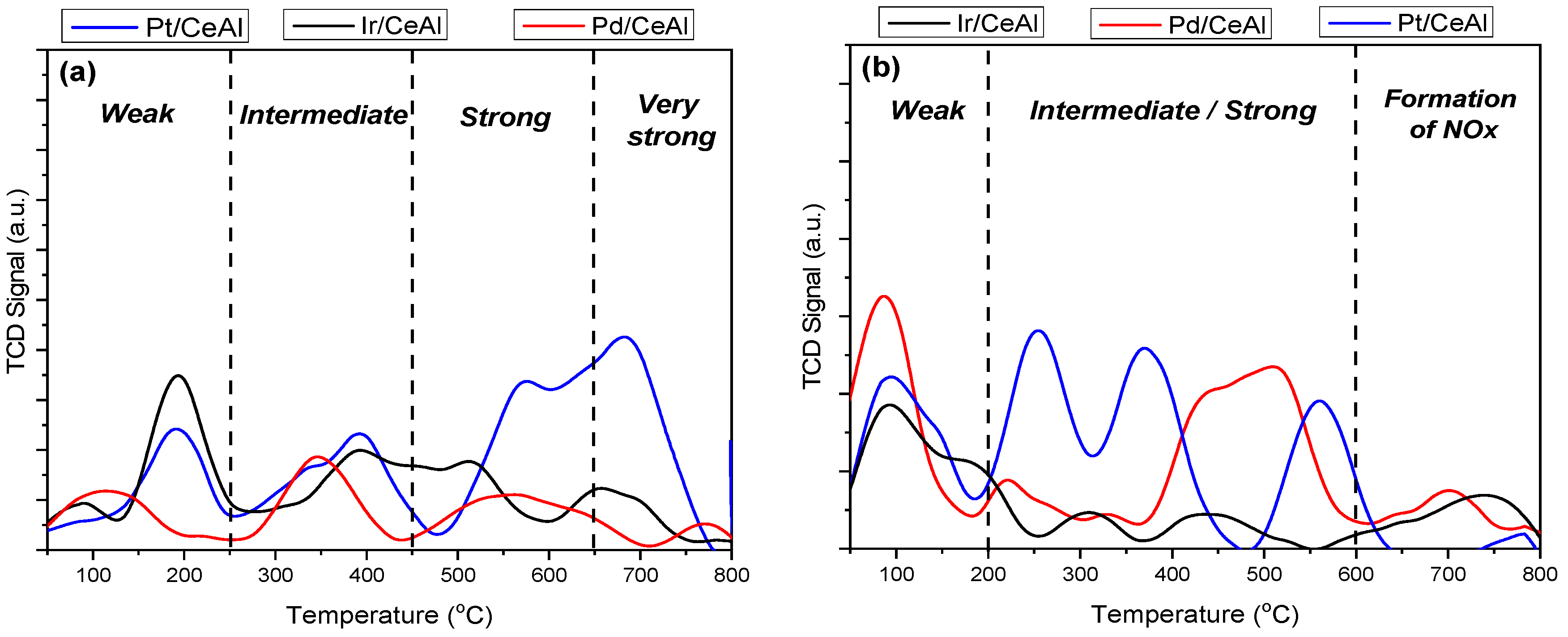 Catalysts 10 00790 g004