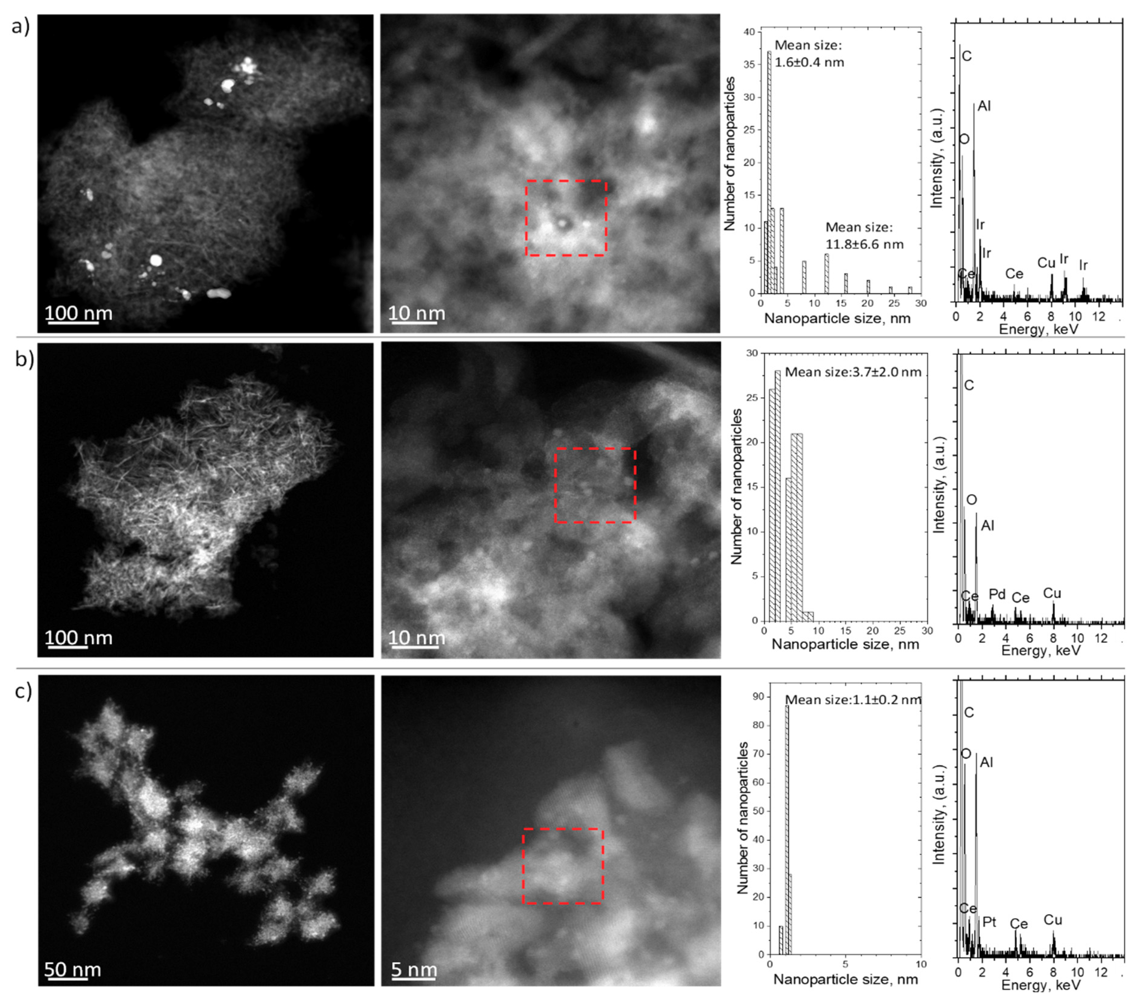 Catalysts 10 00790 g006