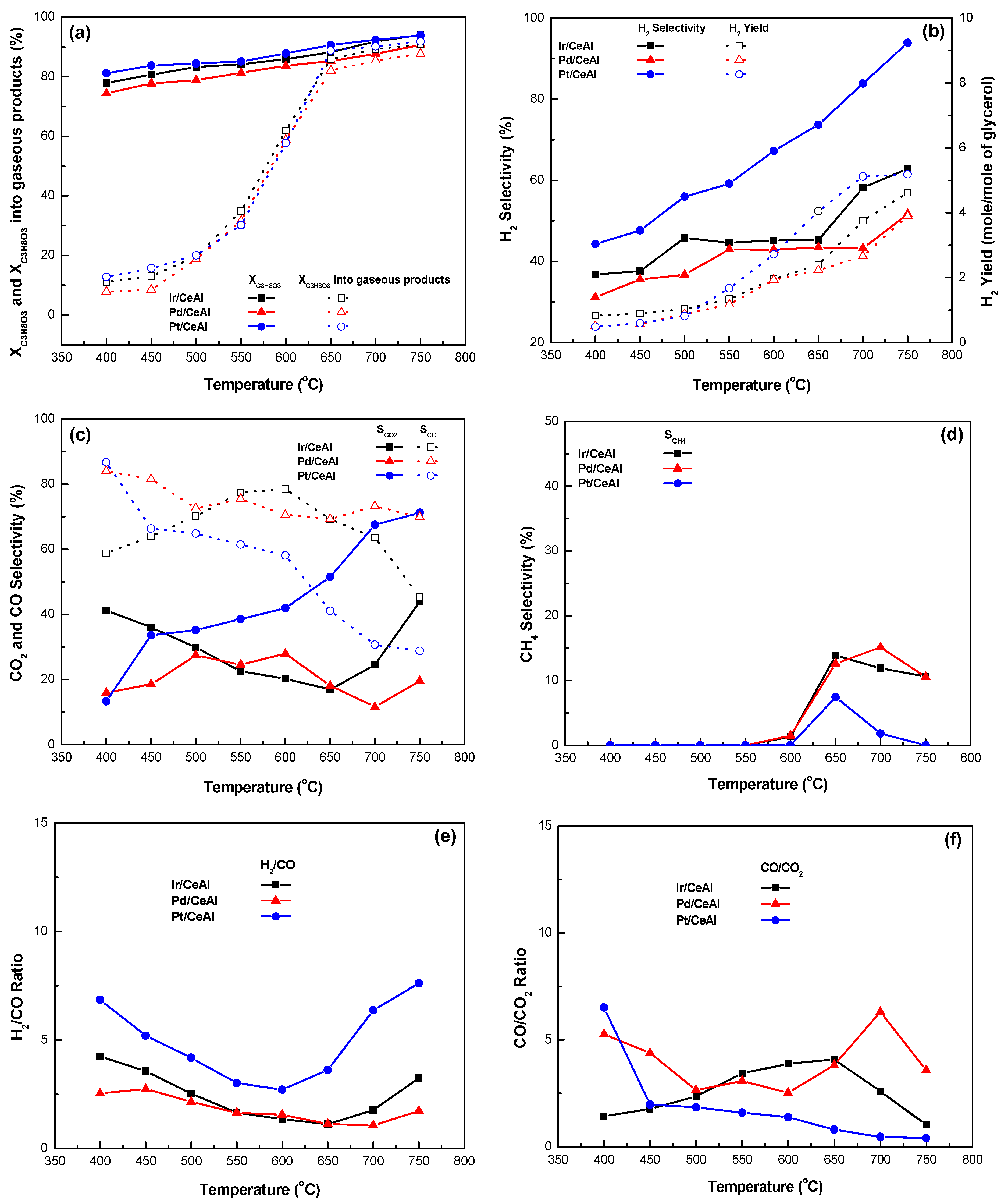 Catalysts 10 00790 g007