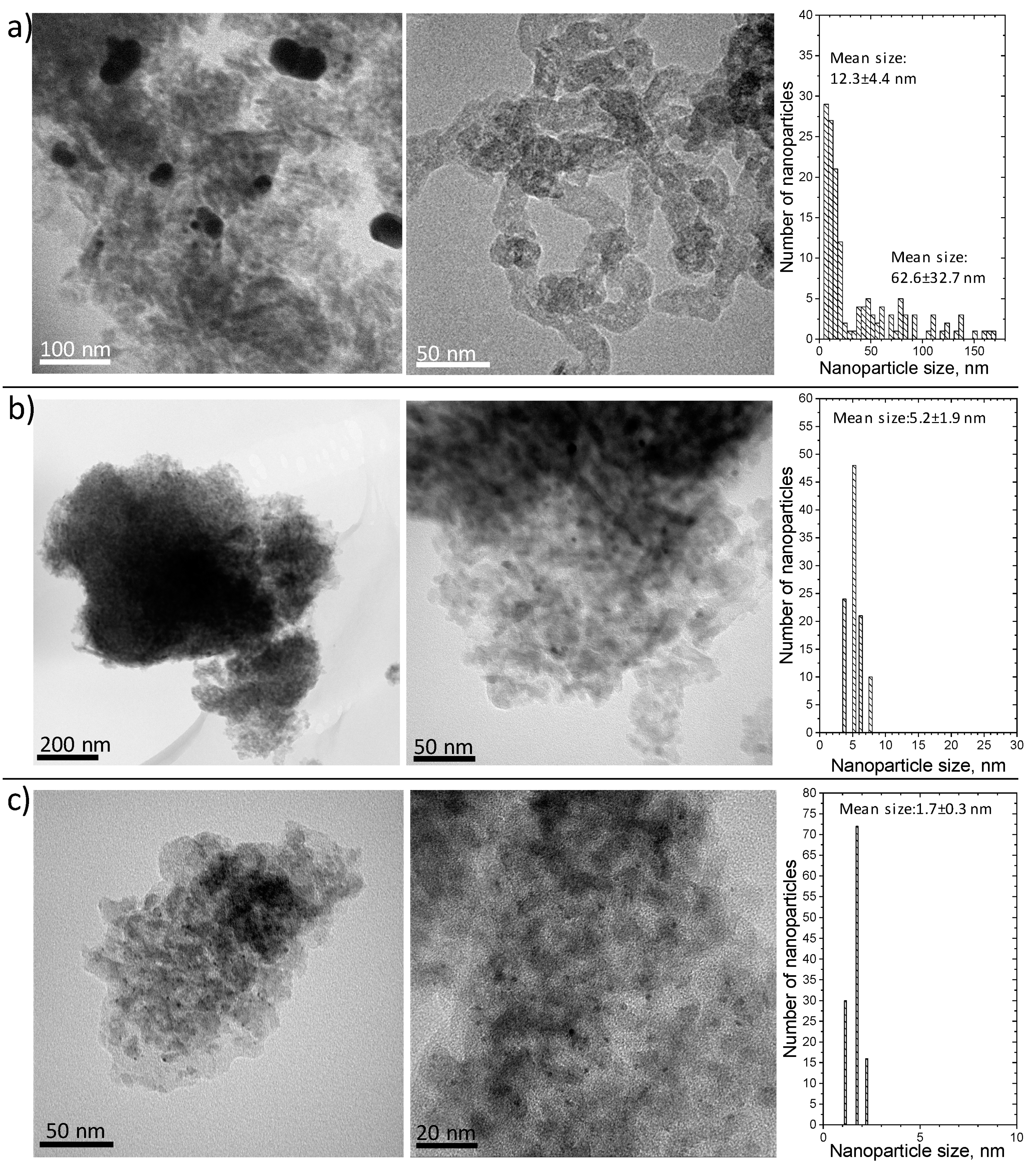 Catalysts 10 00790 g011