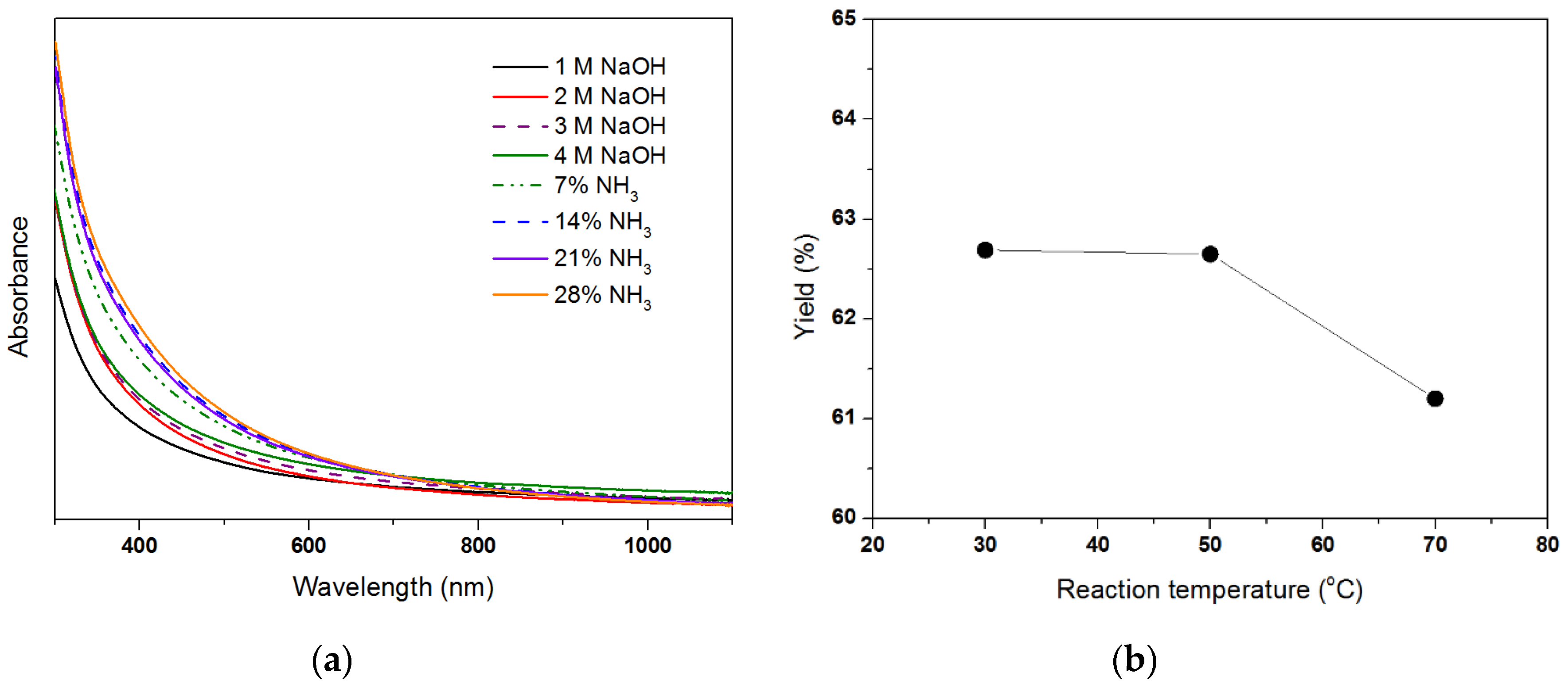 Catalysts 10 00792 g003 Catalysts 10 00792 g003