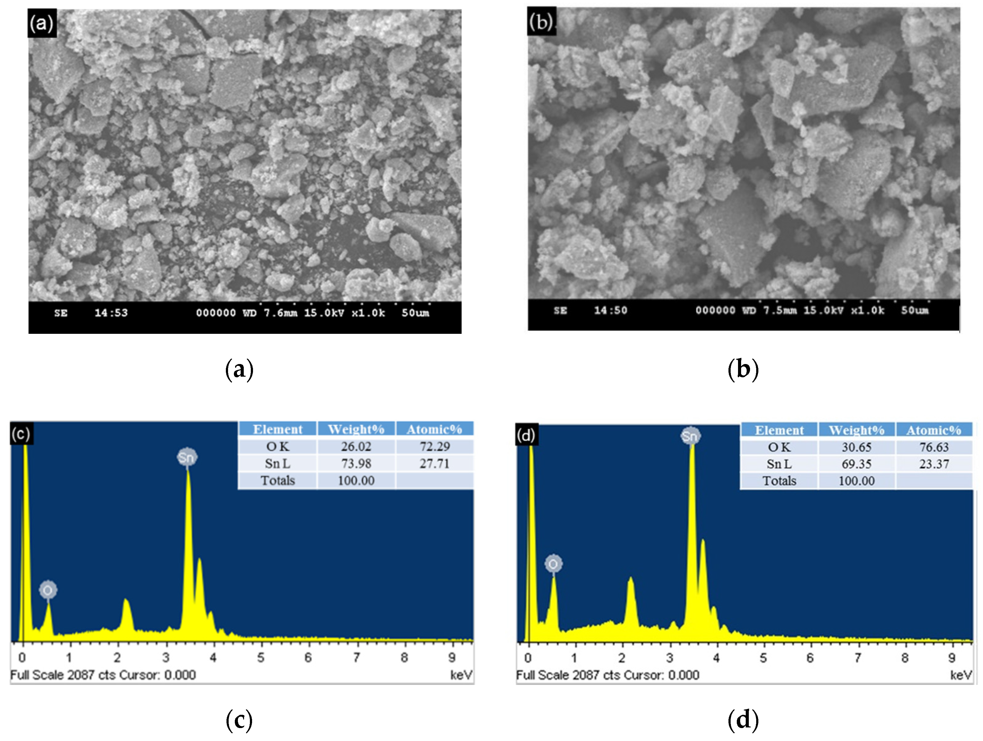 Catalysts 10 00792 g004 Catalysts 10 00792 g004