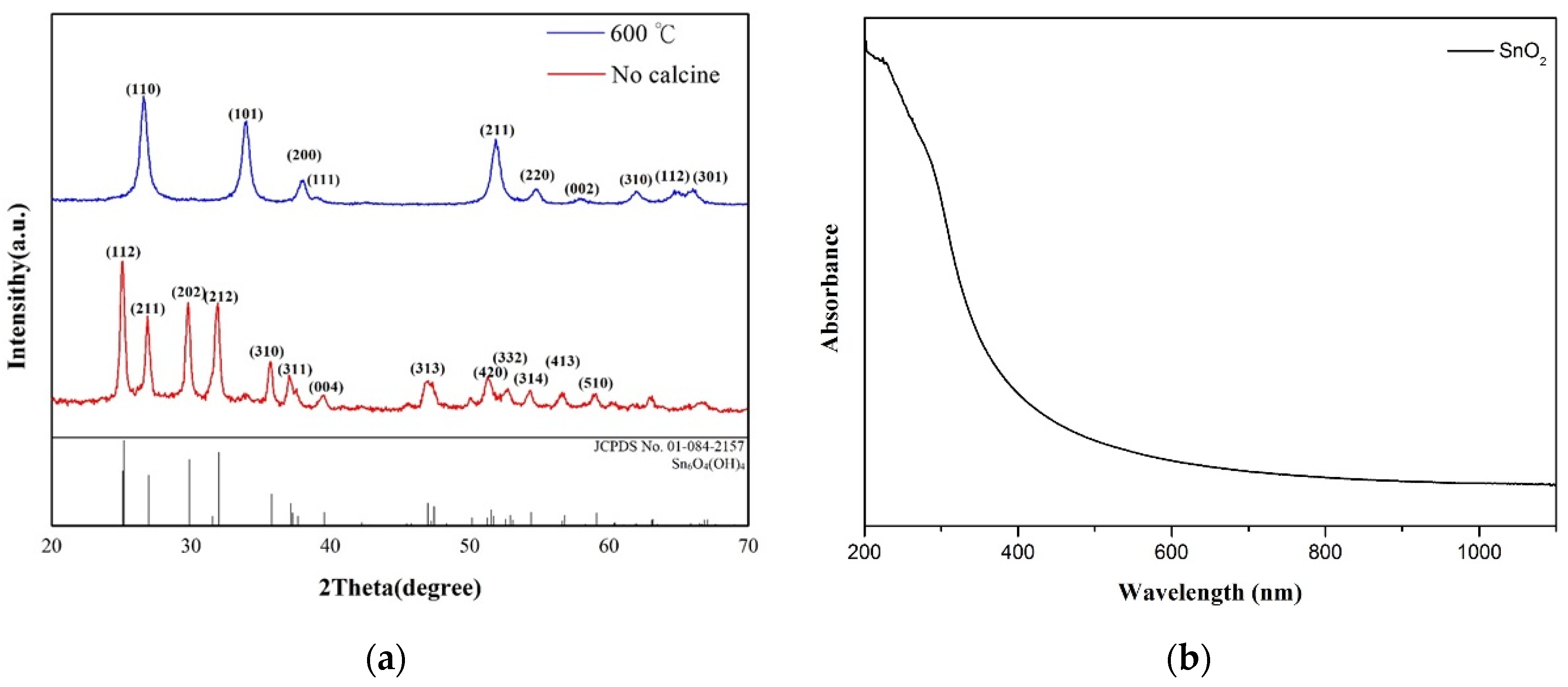 Catalysts 10 00792 g006 Catalysts 10 00792 g006