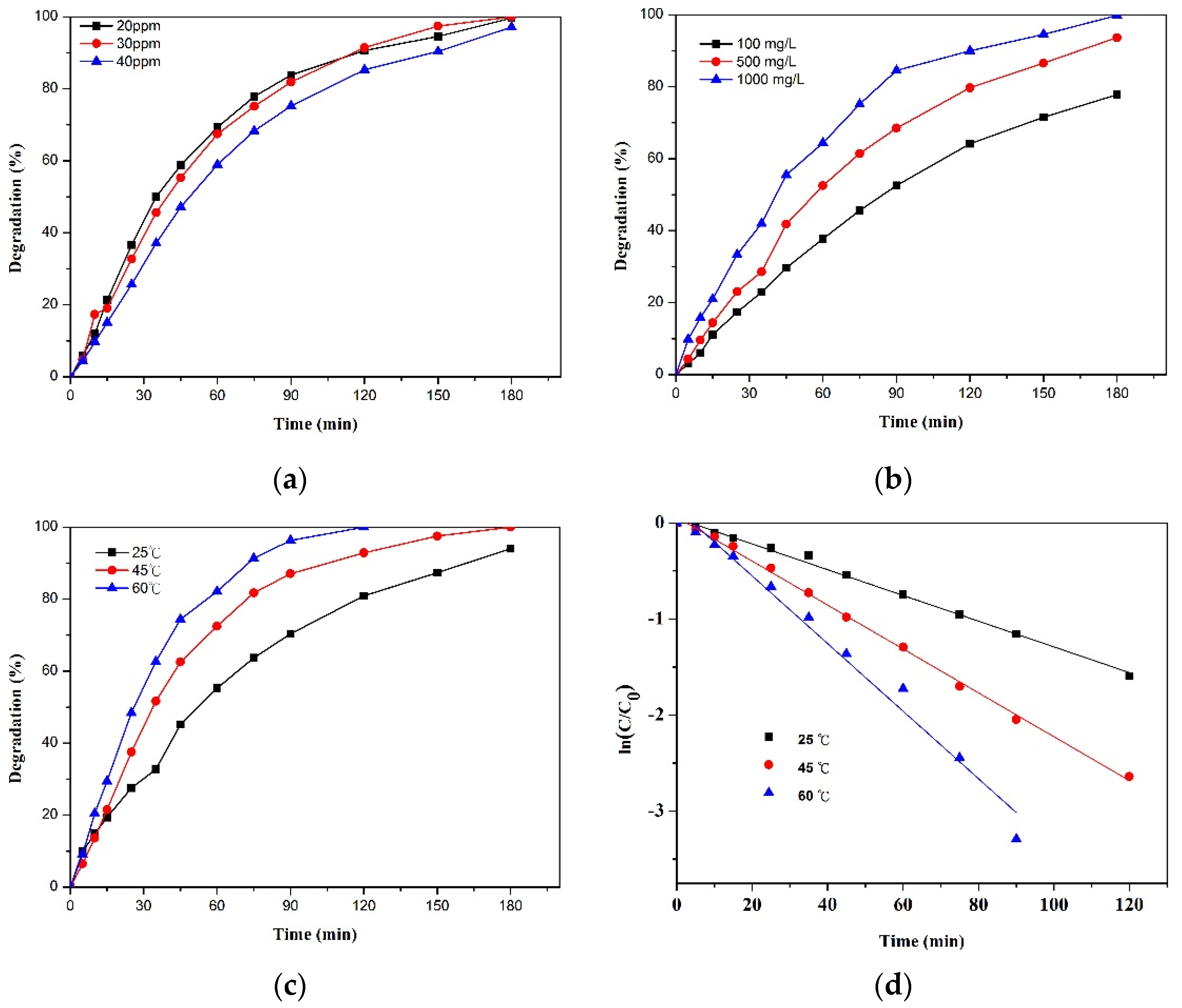 Catalysts 10 00792 g007 Catalysts 10 00792 g007