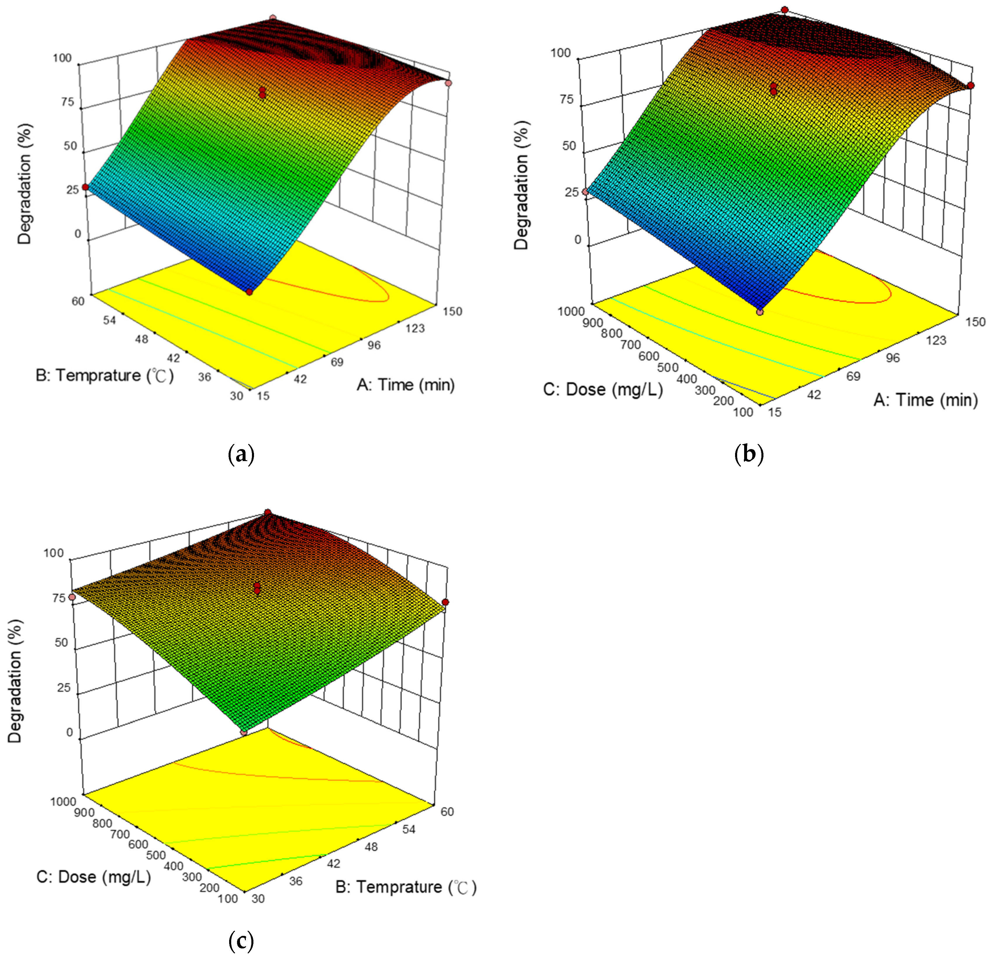 Catalysts 10 00792 g008 Catalysts 10 00792 g008