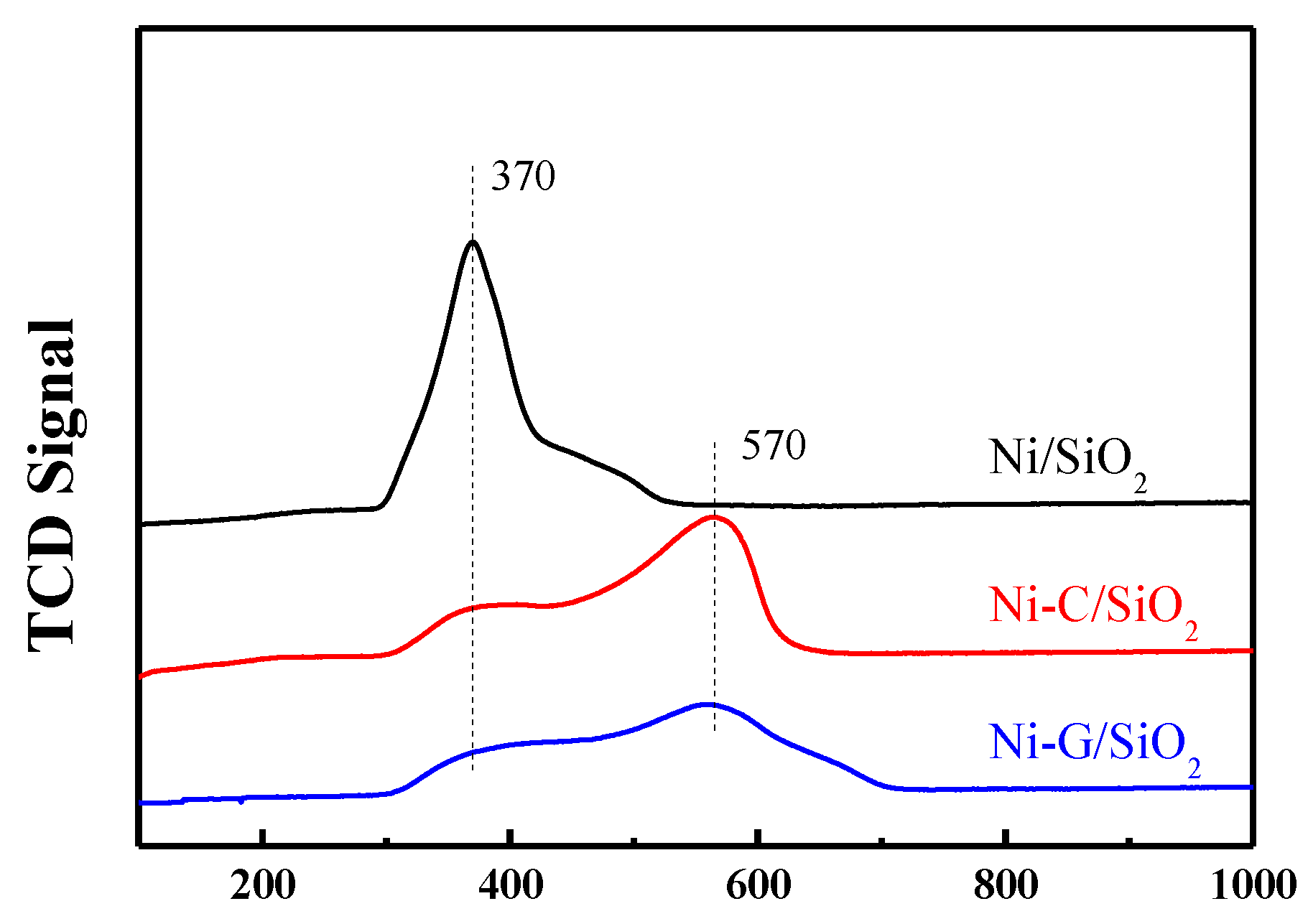 Catalysts 10 00795 g003