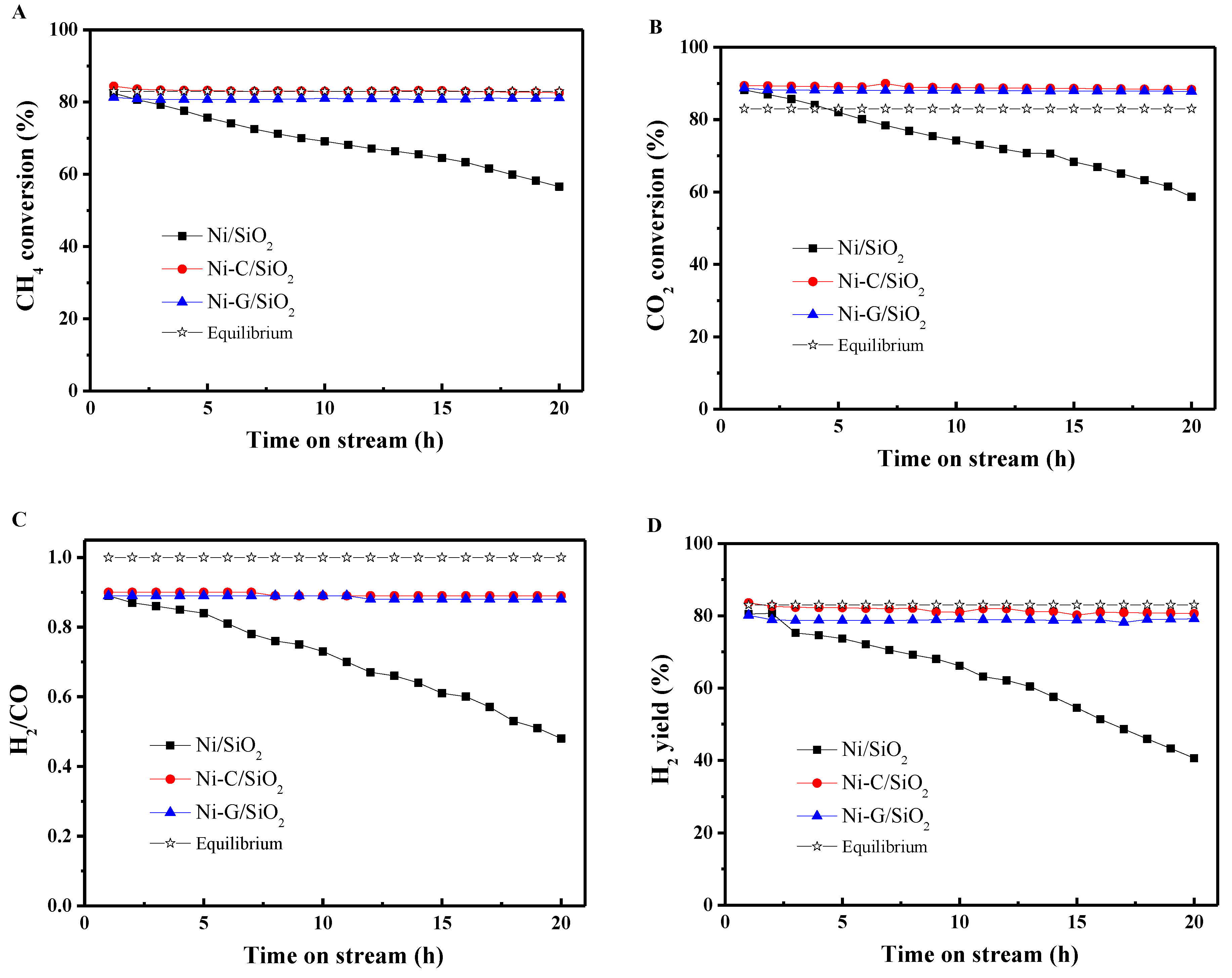 Catalysts 10 00795 g004