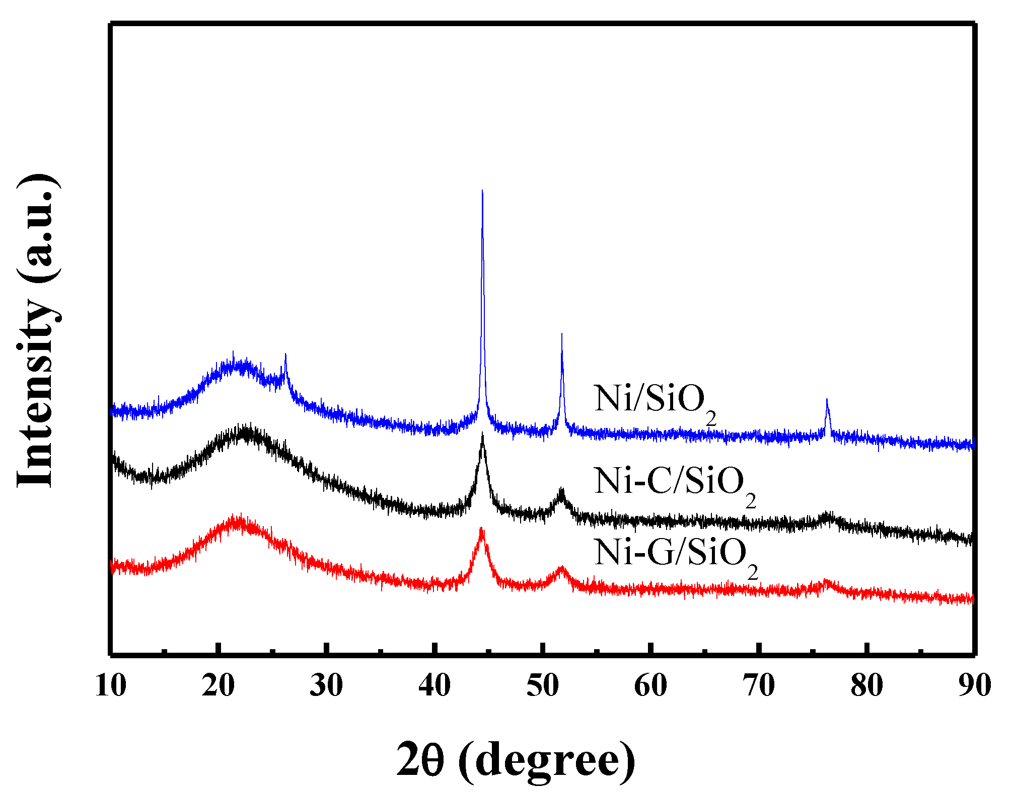 Catalysts 10 00795 g005